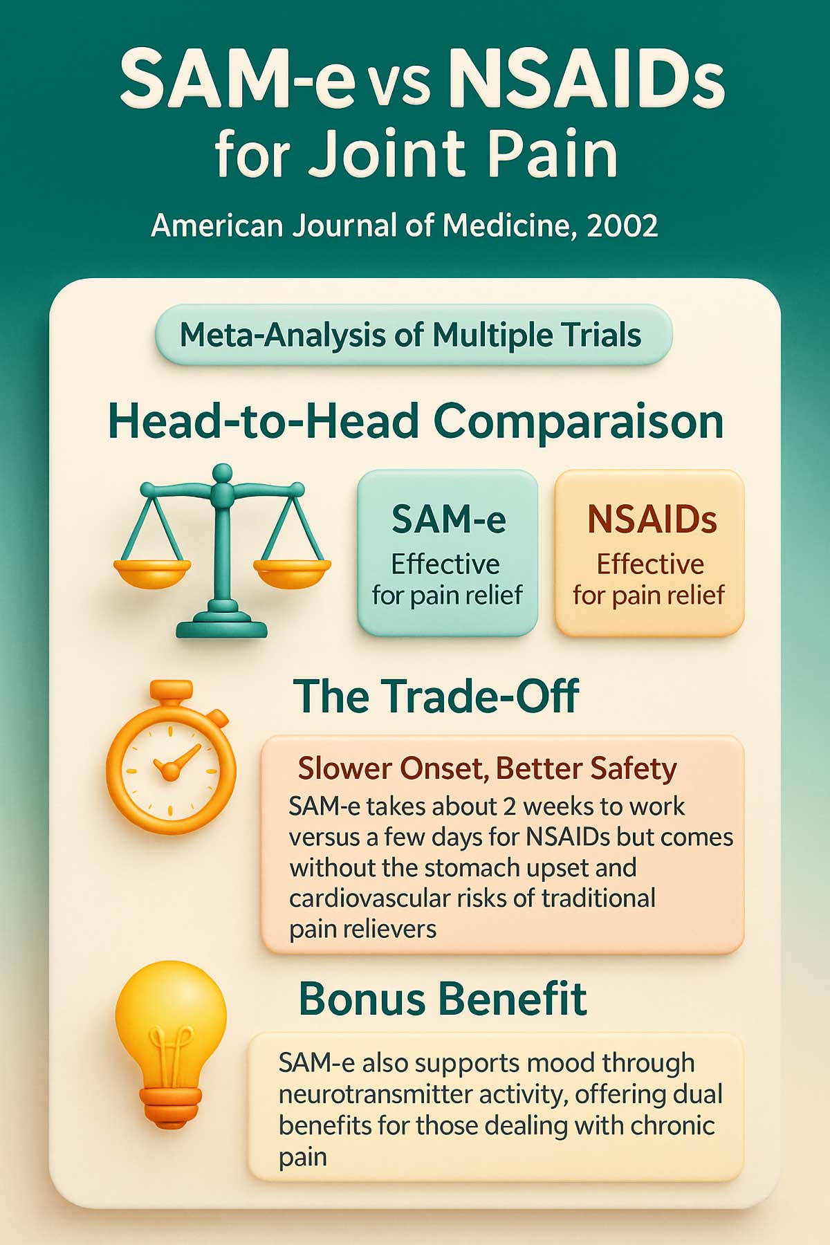SAM e vs NSAIDs for Joint Pain