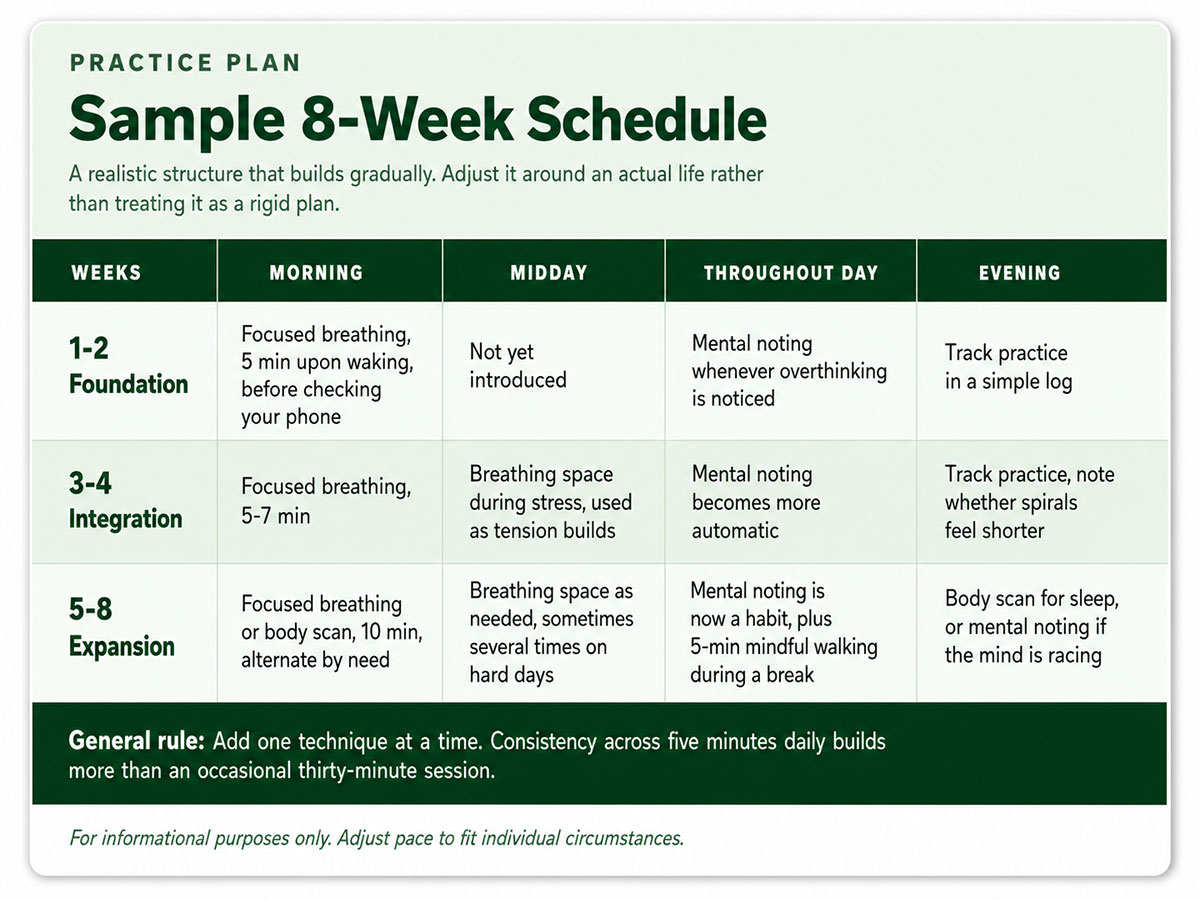 Sample Week Schedule Sample Week Schedule