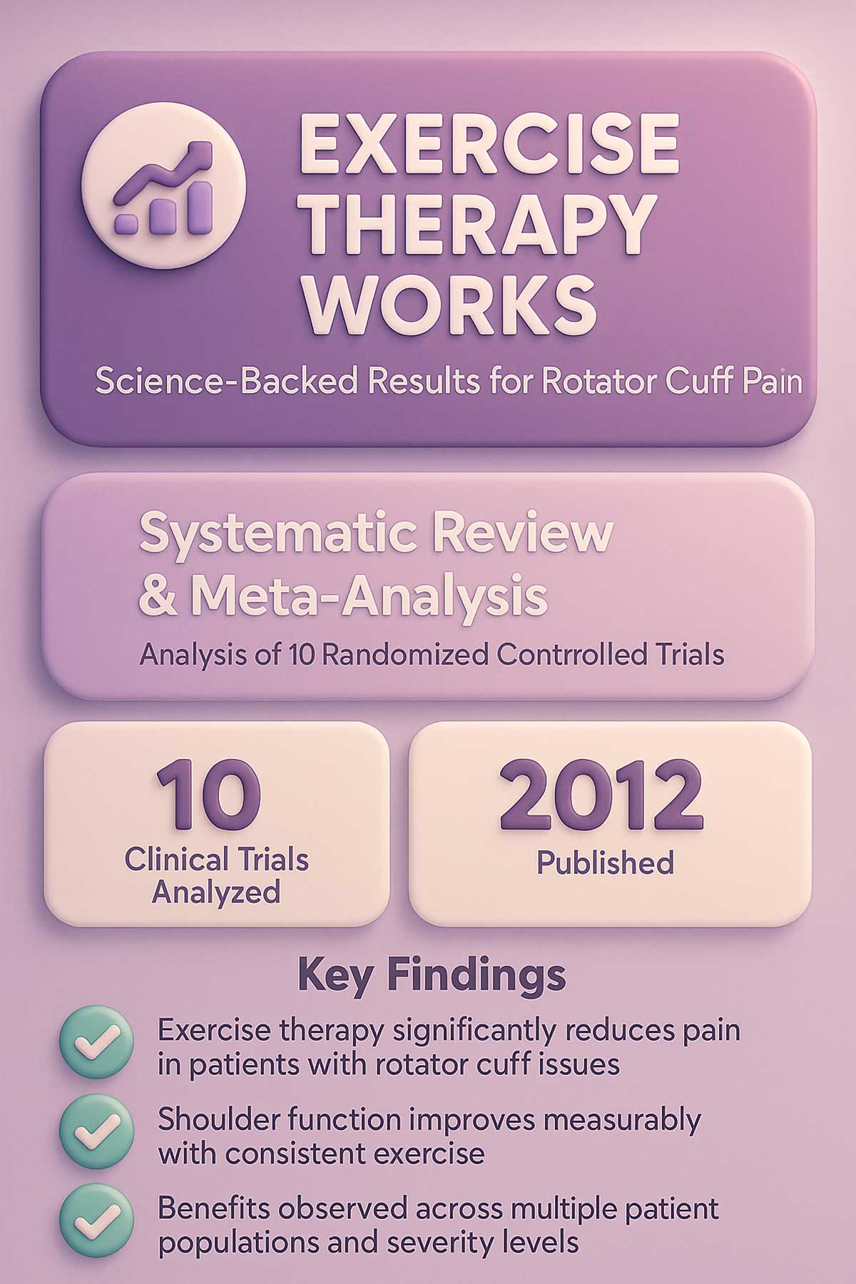 Science Backed Results for Rotator Cuff Pain Science Backed Results for Rotator Cuff Pain