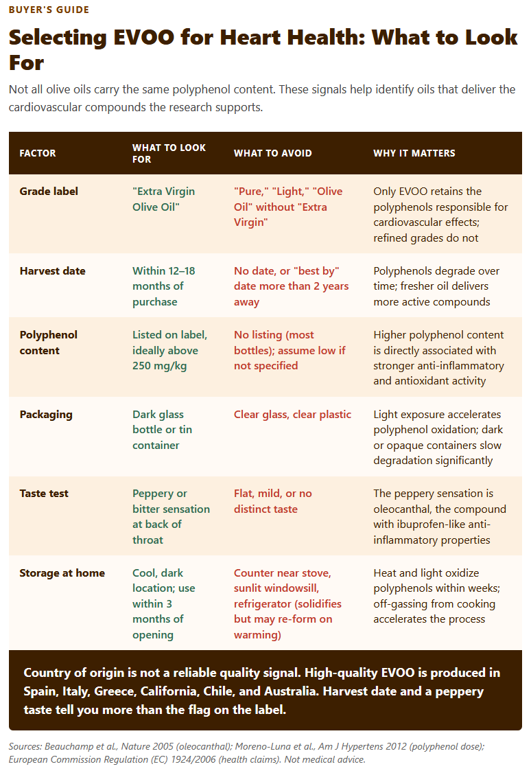 Selecting EVOO for Heart Health What to Look For Selecting EVOO for Heart Health What to Look For