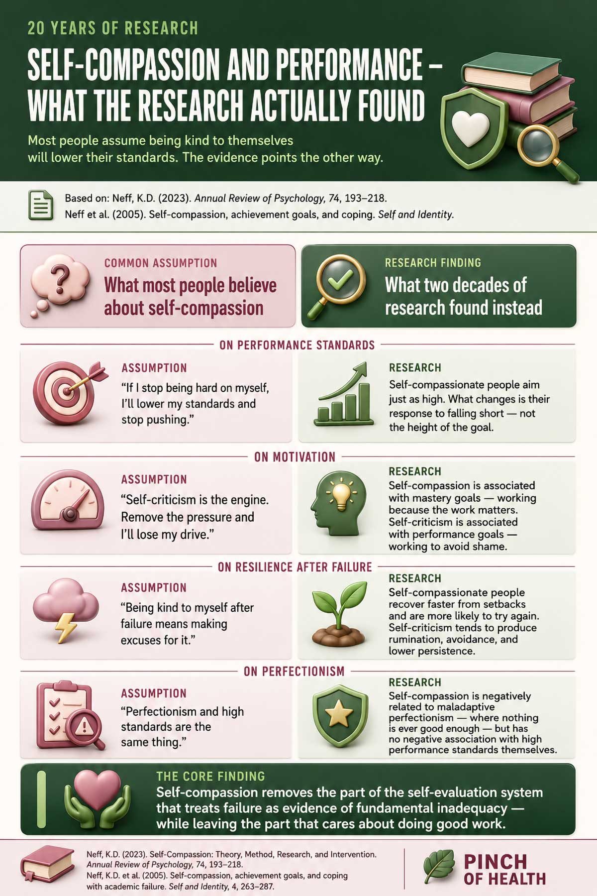 Self Compassion and Performance — What the Research Actually Found Self Compassion and Performance — What the Research Actually Found