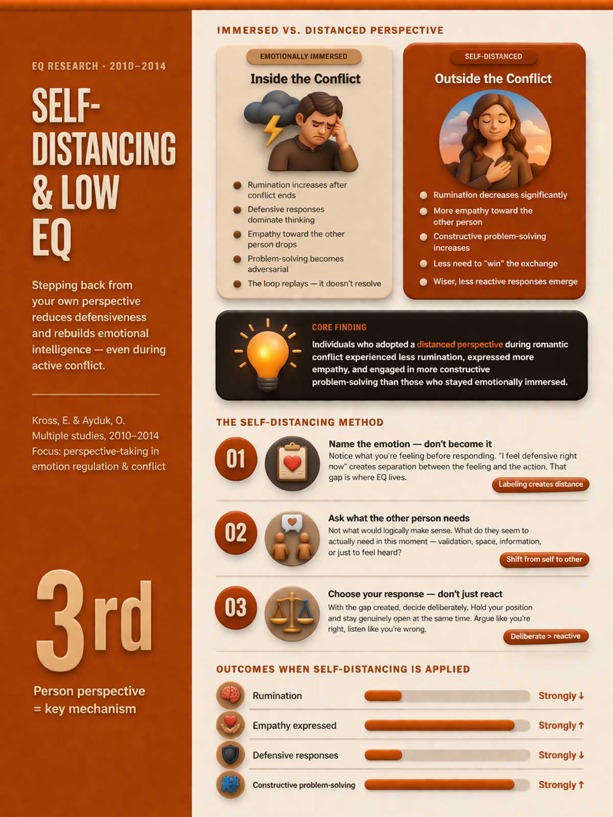 Self Dis¬tan¬cing & Low EQ