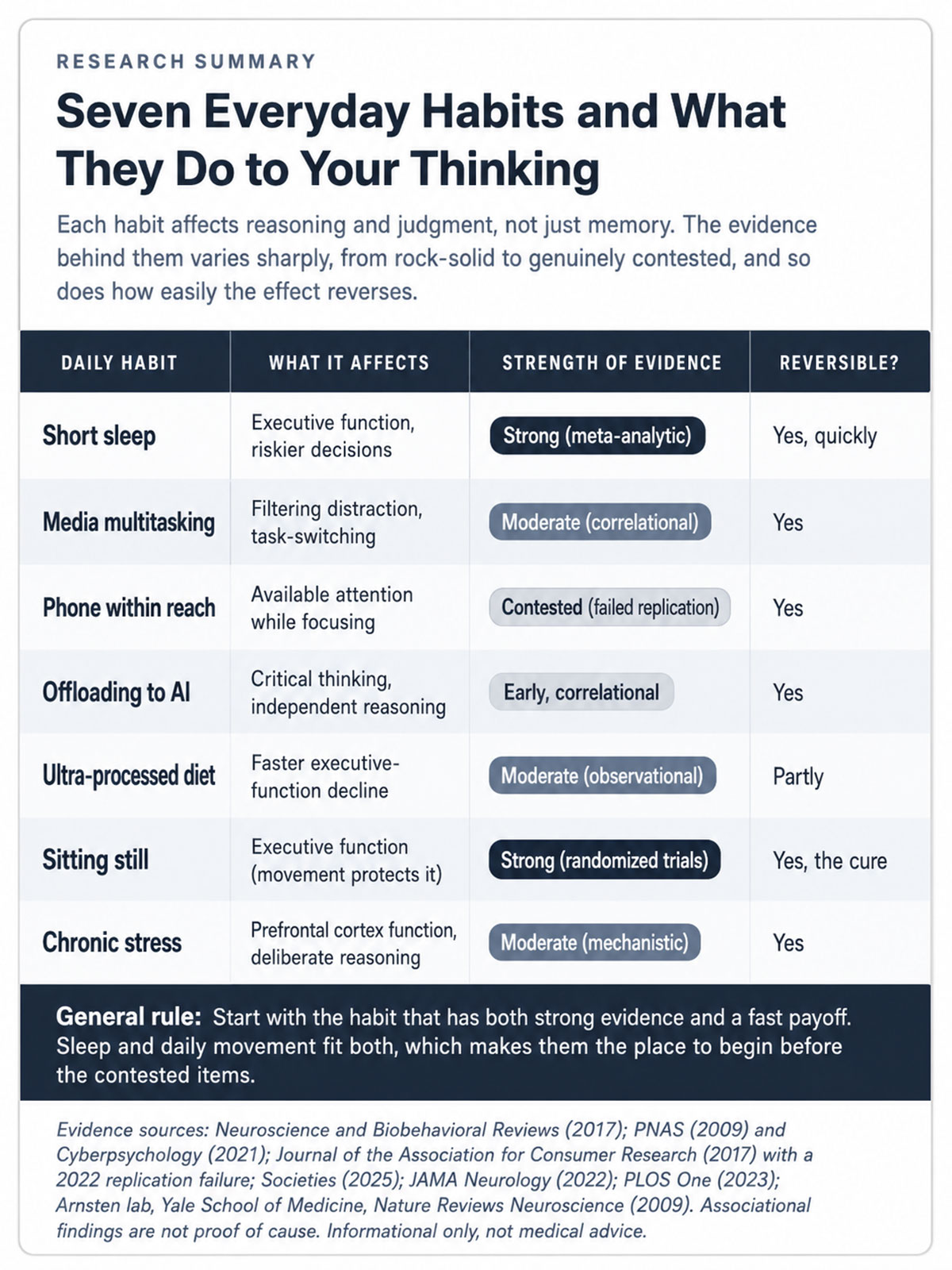 Seven Everyday Habits and What They Do to Your Thinking Seven Everyday Habits and What They Do to Your Thinking
