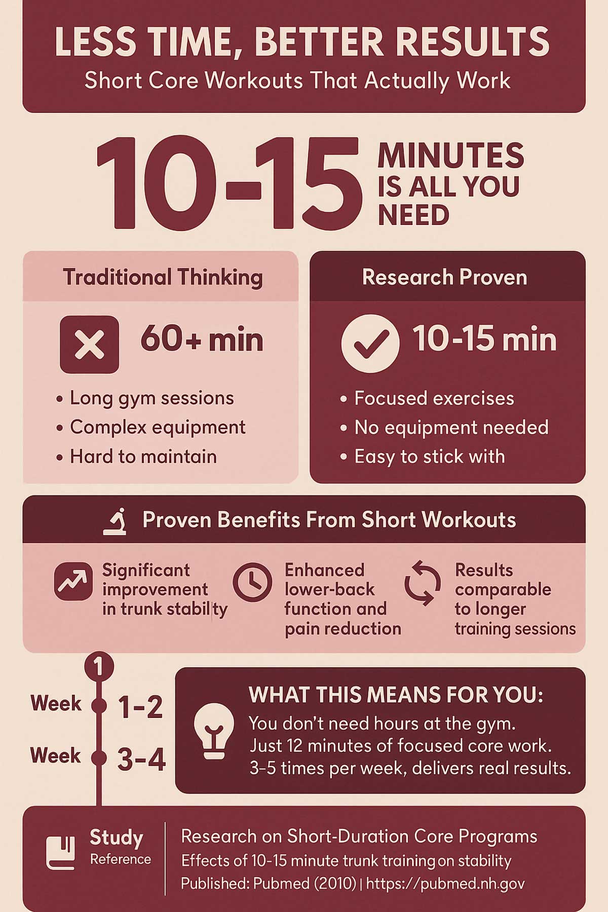 Short Duration Effectiveness Infographic Short Duration Effectiveness Infographic