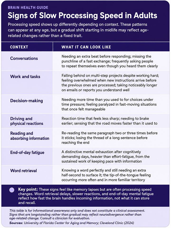 Signs of Slow Processing Speed in Adults Signs of Slow Processing Speed in Adults