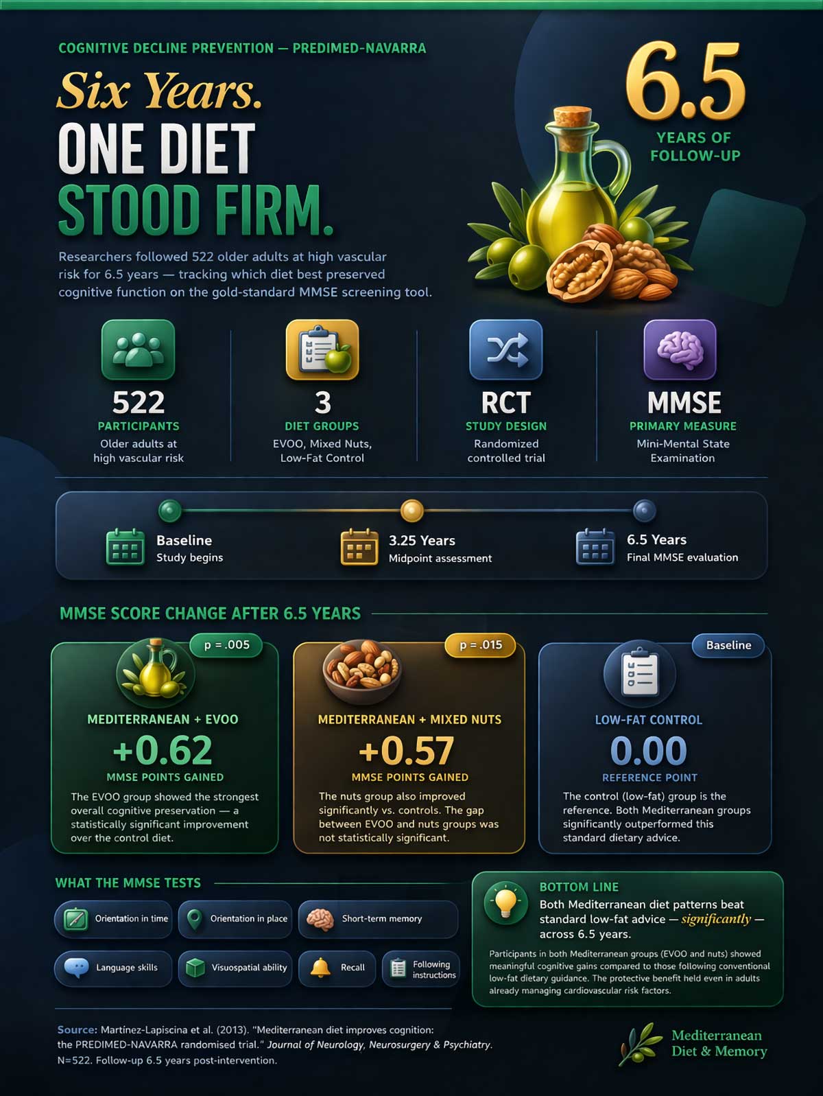 Six Years One Diet Stood Firm