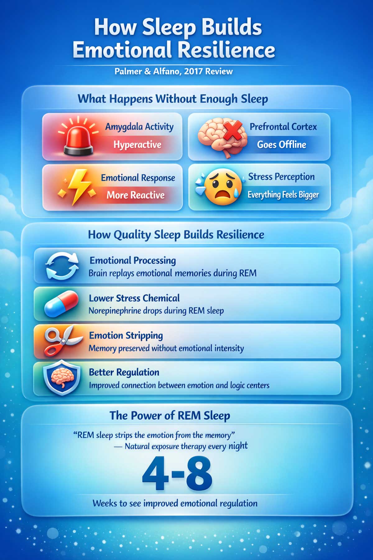 Sleep Optimization for Resilience Palmer & Alfano Sleep Optimization for Resilience Palmer & Alfano