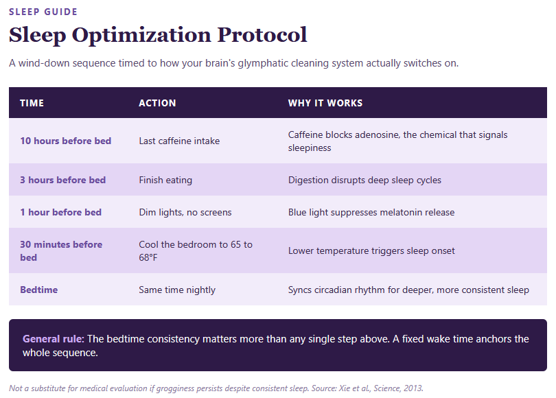 Sleep Optimization Protocol Sleep Optimization Protocol