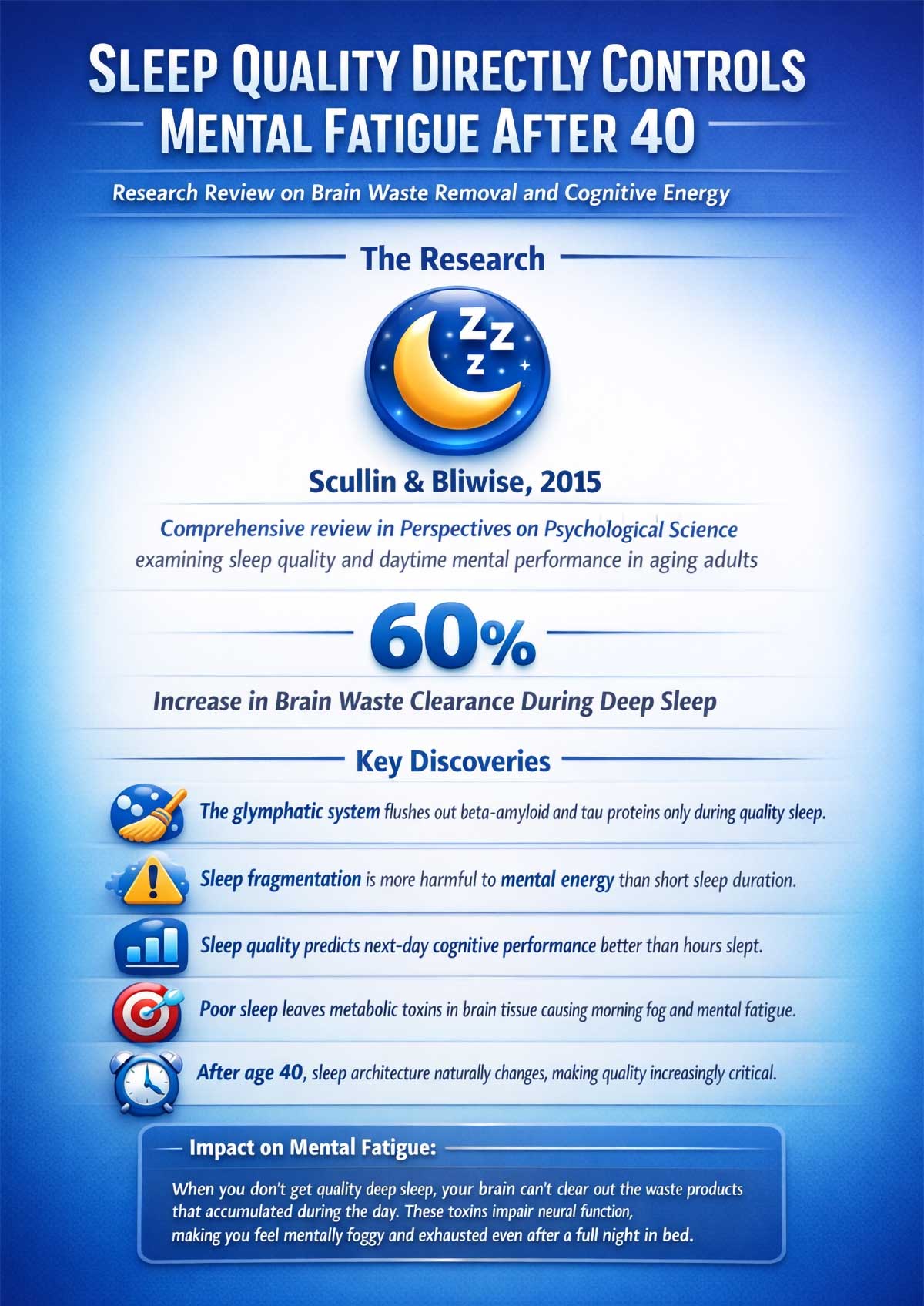 Sleep Quality Directly Controls Mental Fatigue After Sleep Quality Directly Controls Mental Fatigue After