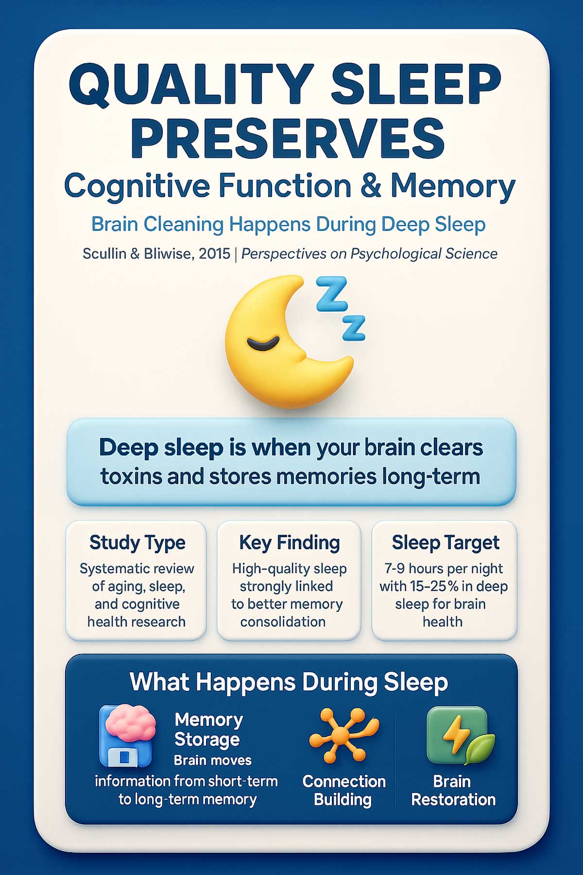 Sleep Quality Protects Cognitive Function & Memory Sleep Quality Protects Cognitive Function & Memory