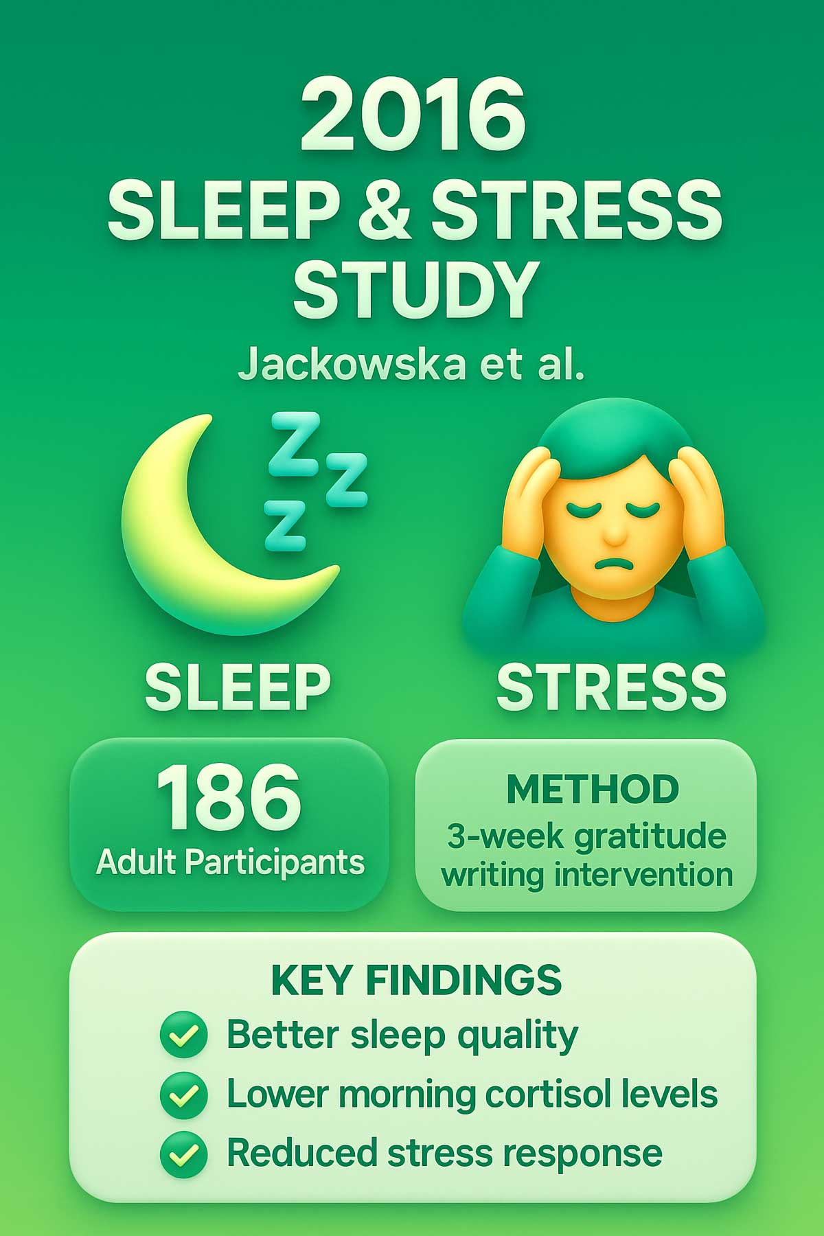 Sleep & Stress Study
