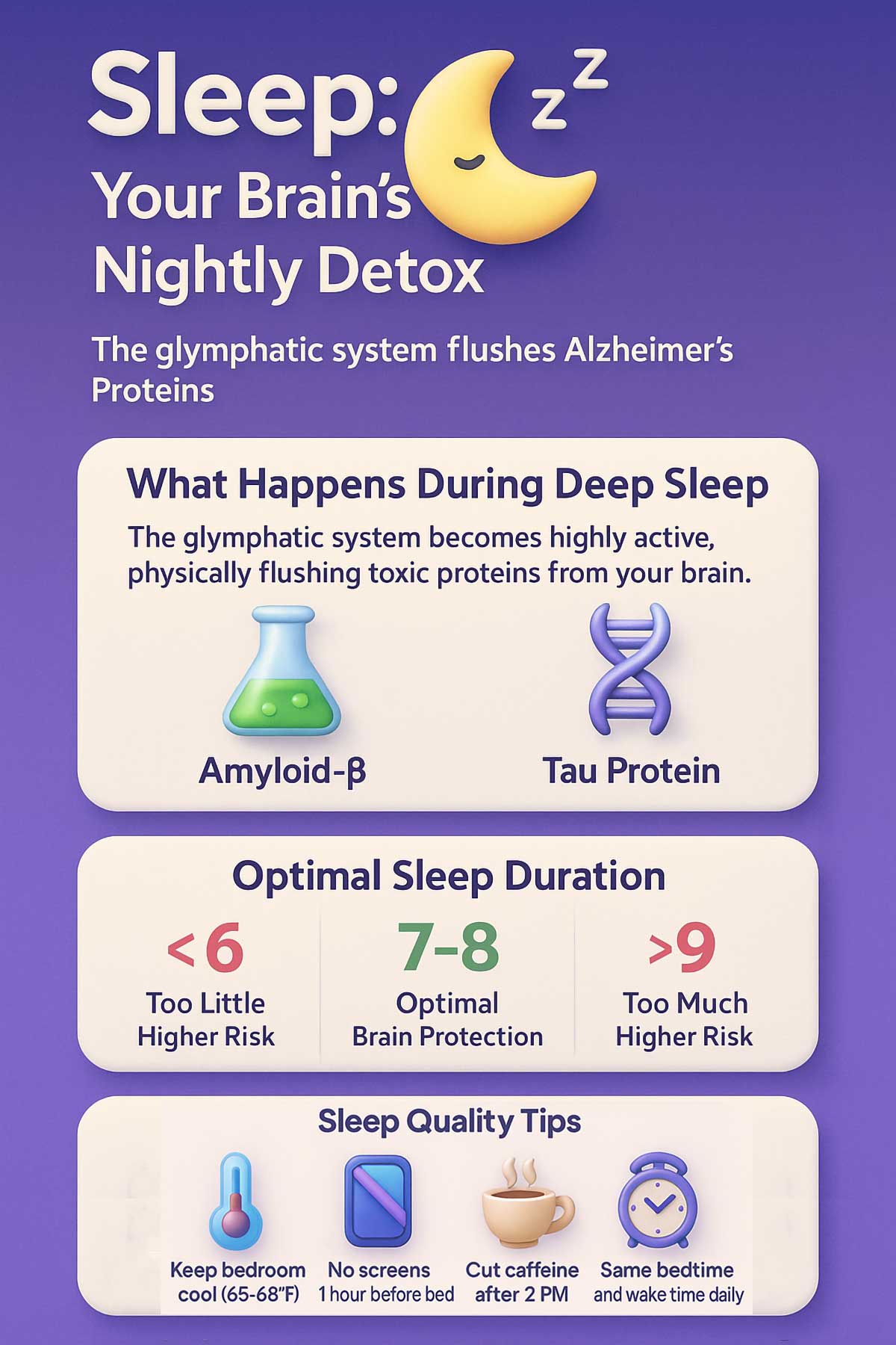 Sleep Your Brain's Nightly Detox