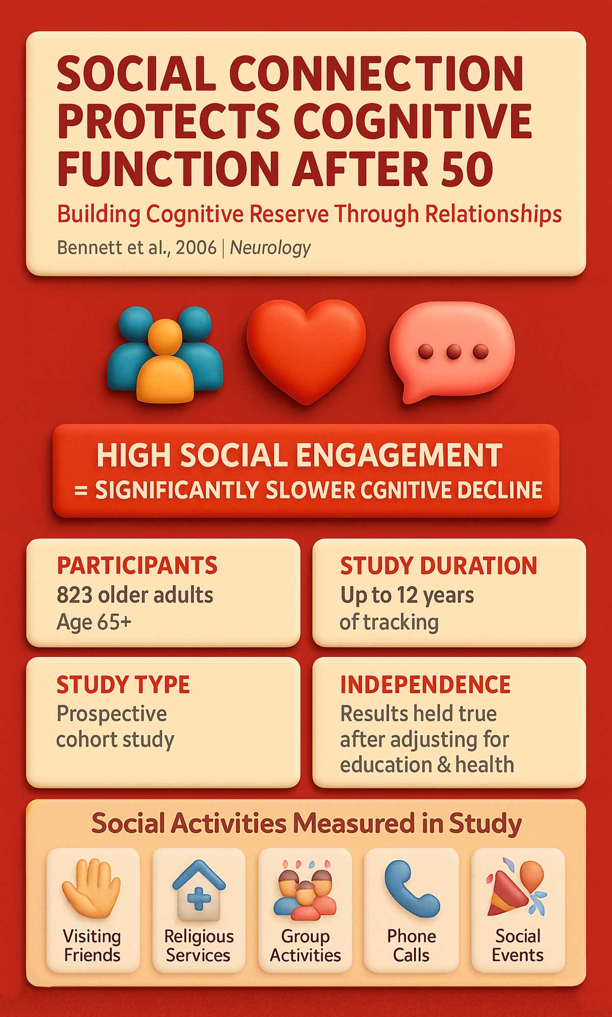 Social Connection Slows Cognitive Decline & Protects Brain Function Social Connection Slows Cognitive Decline & Protects Brain Function