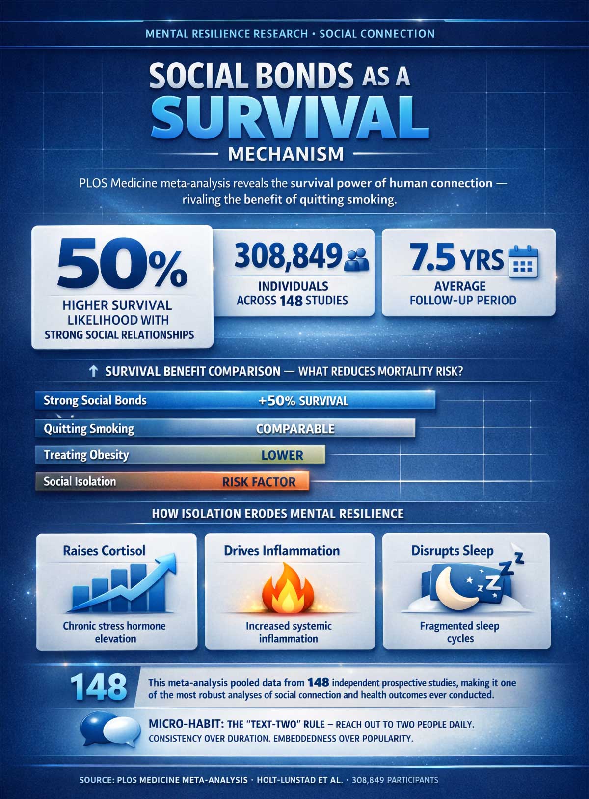 Social Connection & Survival