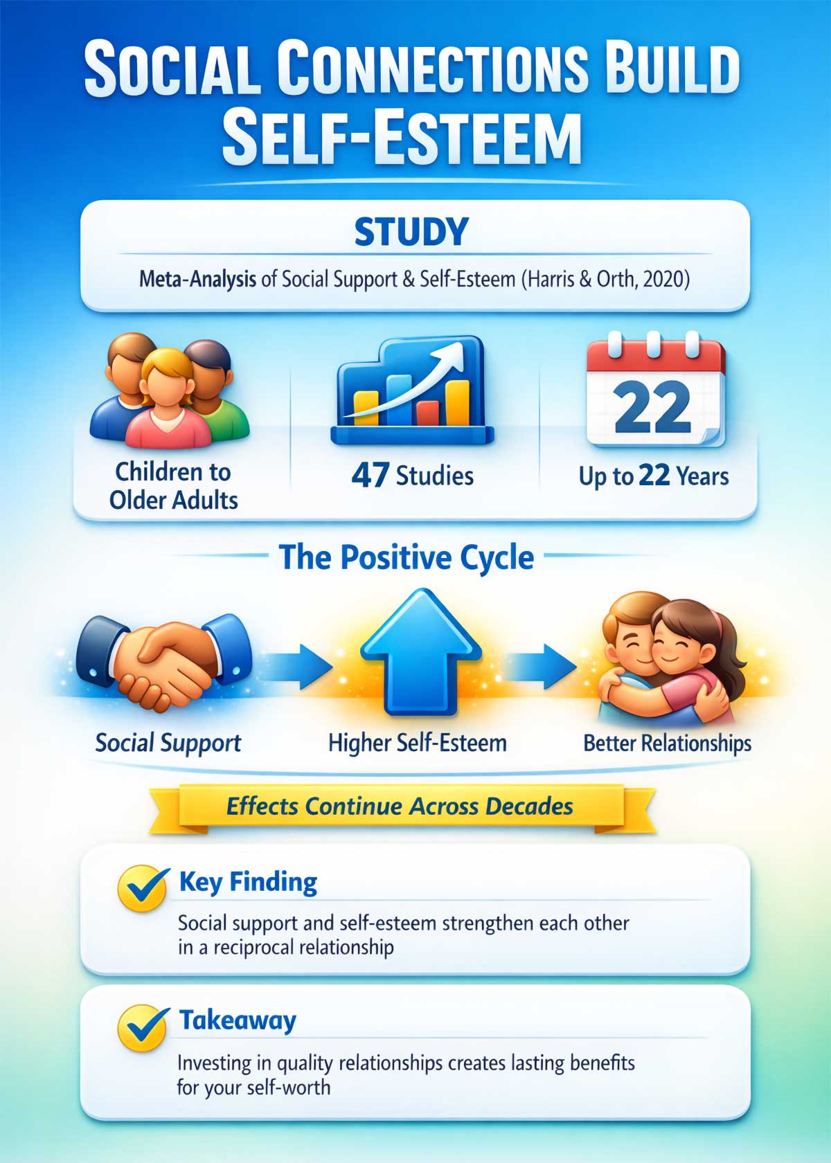 Social Connections Build Self Esteem Social Connections Build Self Esteem