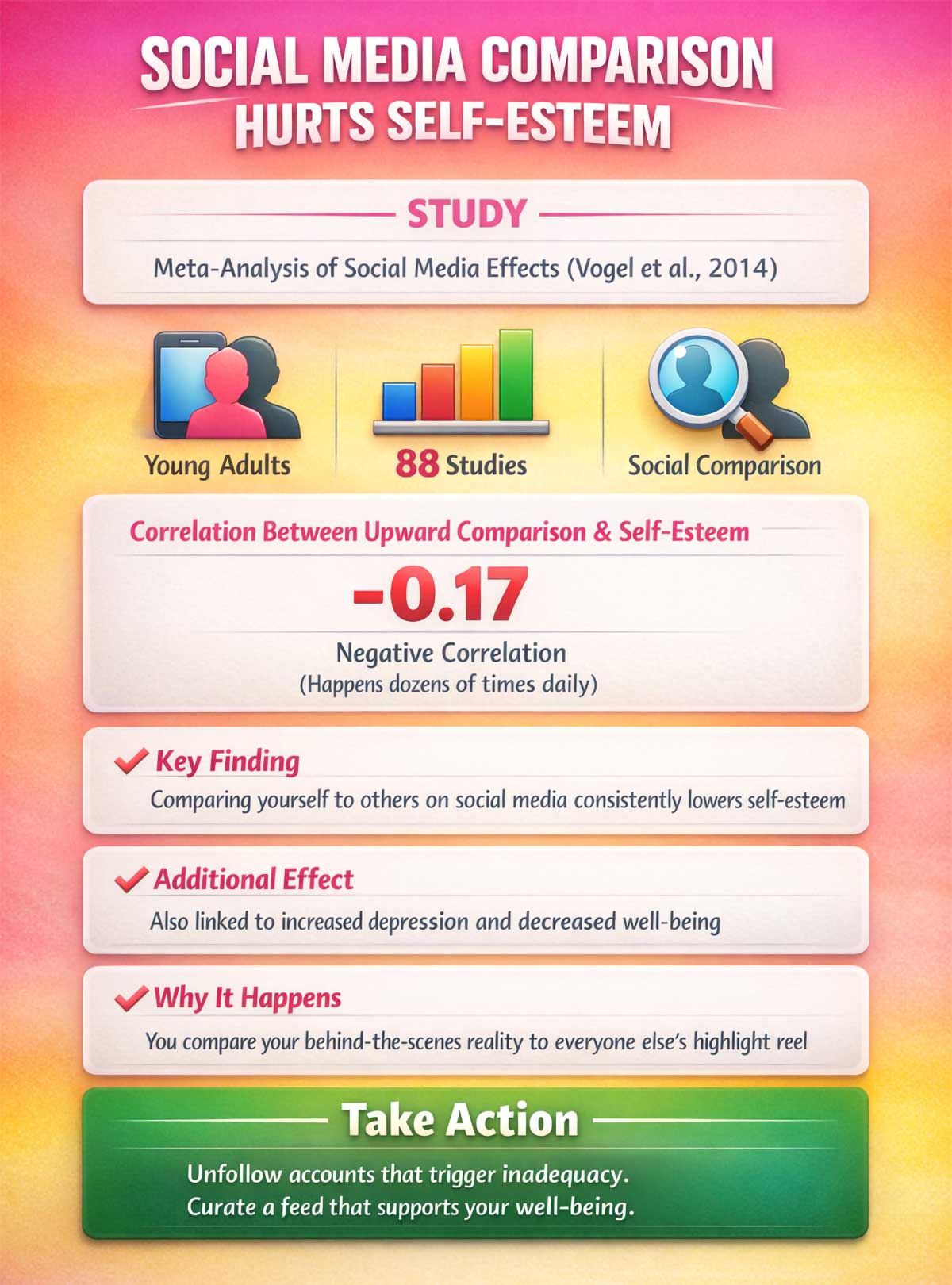 Social Media Comparison Hurts Self Esteem Social Media Comparison Hurts Self Esteem