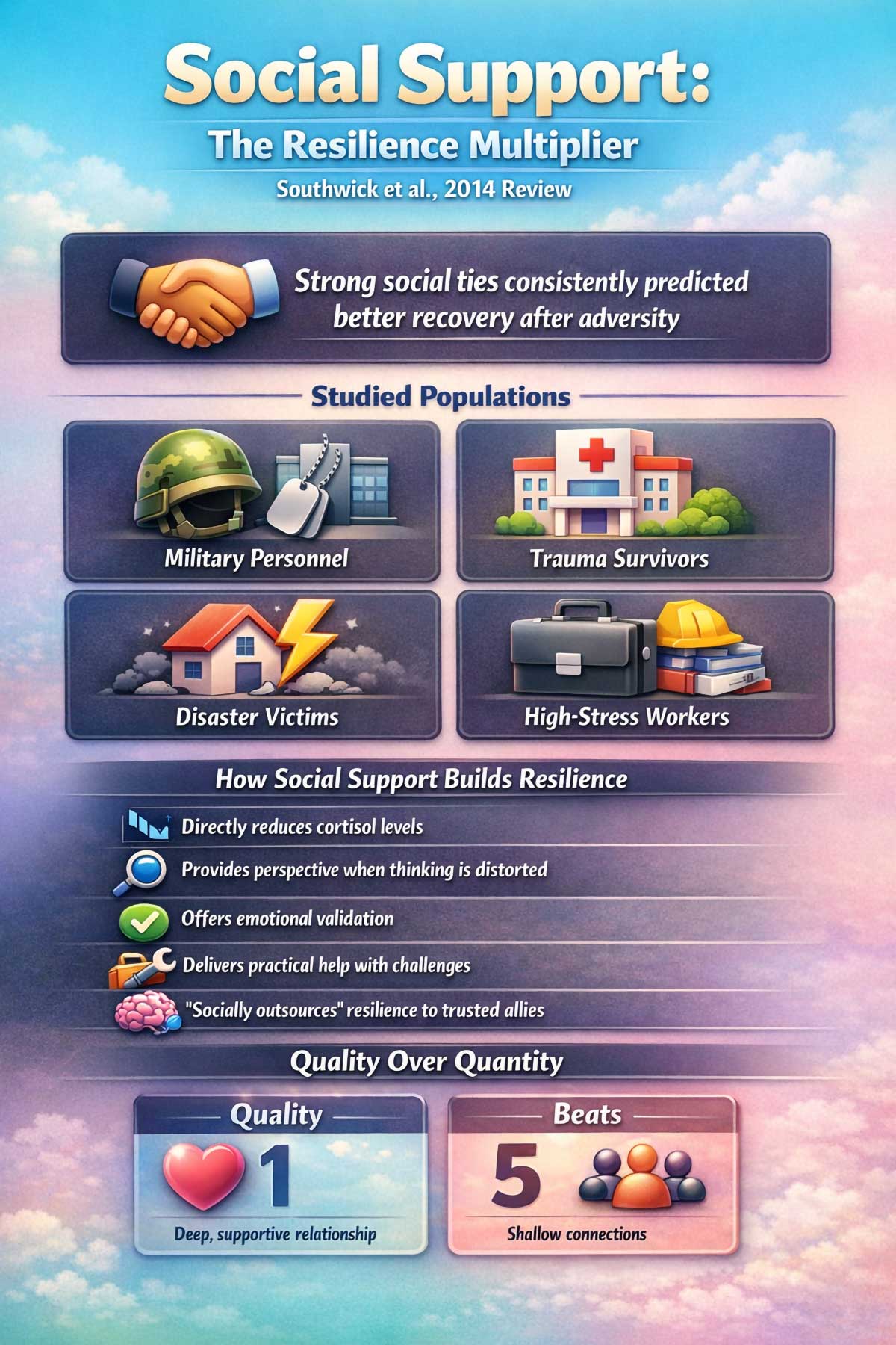 Social Support for Resilience Southwick Social Support for Resilience Southwick