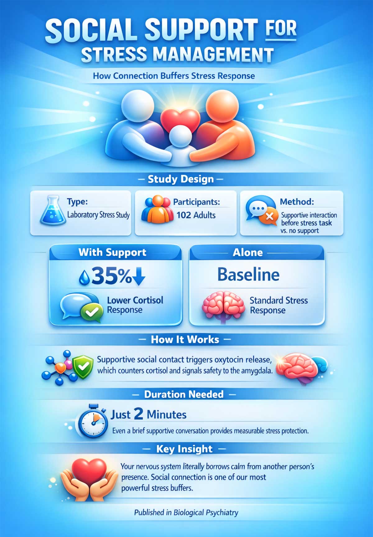 Social Support for Stress Management Social Support for Stress Management