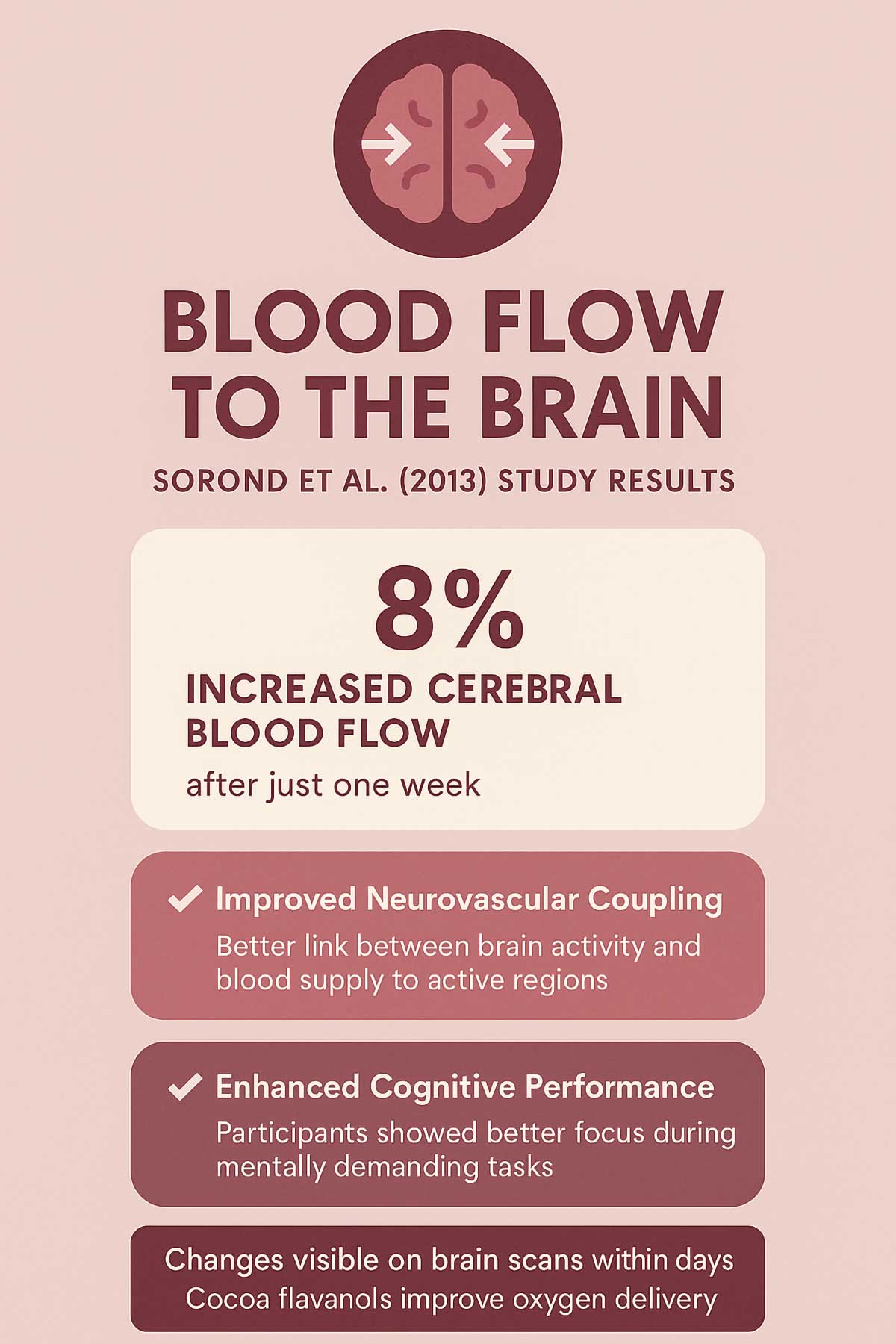 Sorond et al. () Study Results