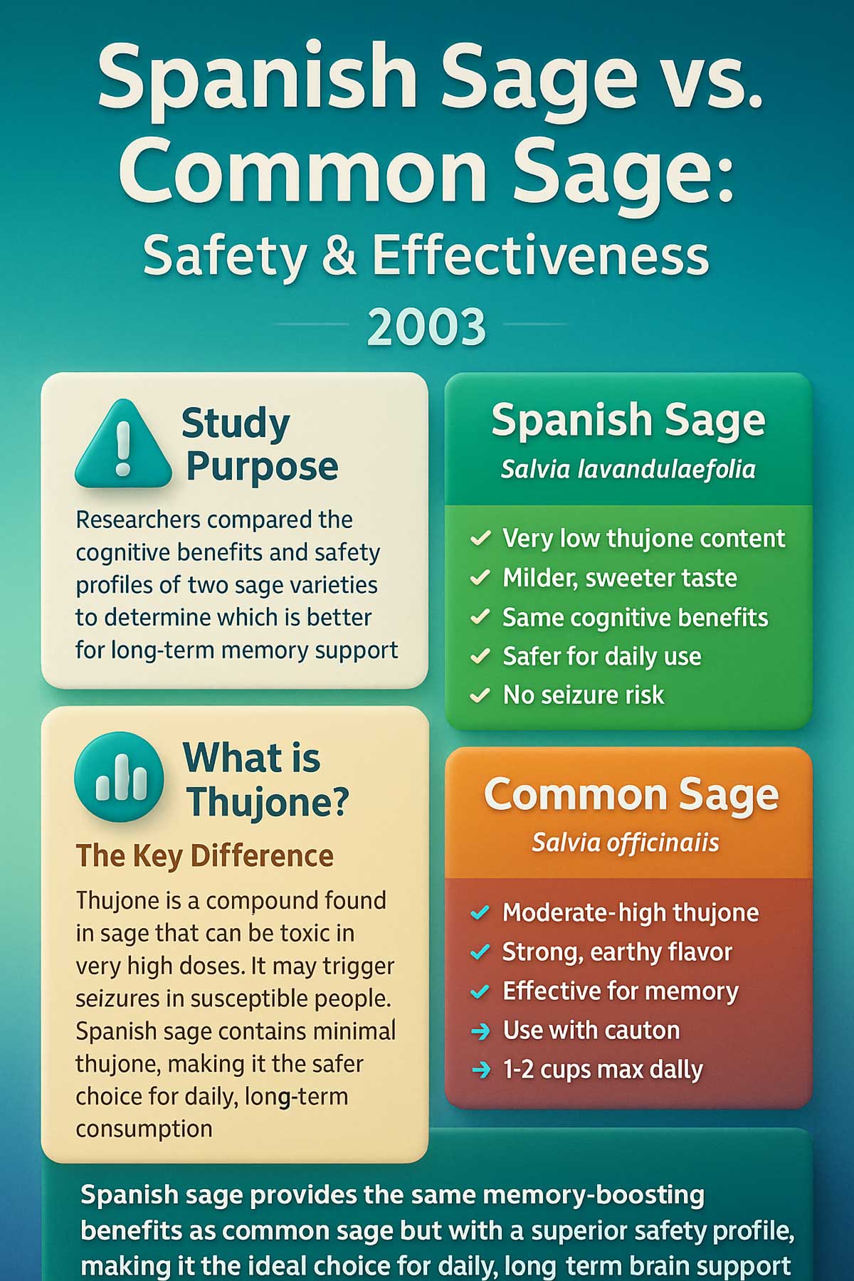 Spanish Sage vs Common Sage Spanish Sage vs Common Sage