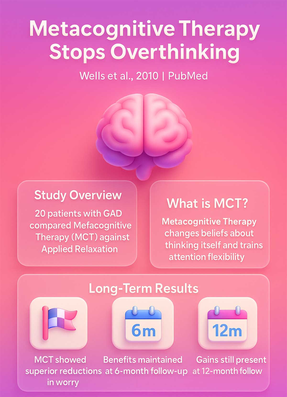Stop Overthinking with Metacognitive Therapy Study