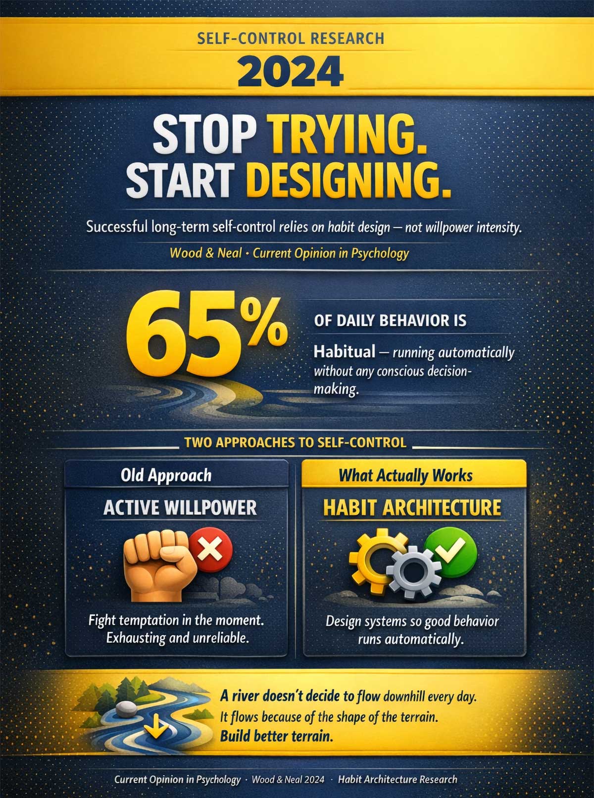 STOP TRYING START DESIGNING