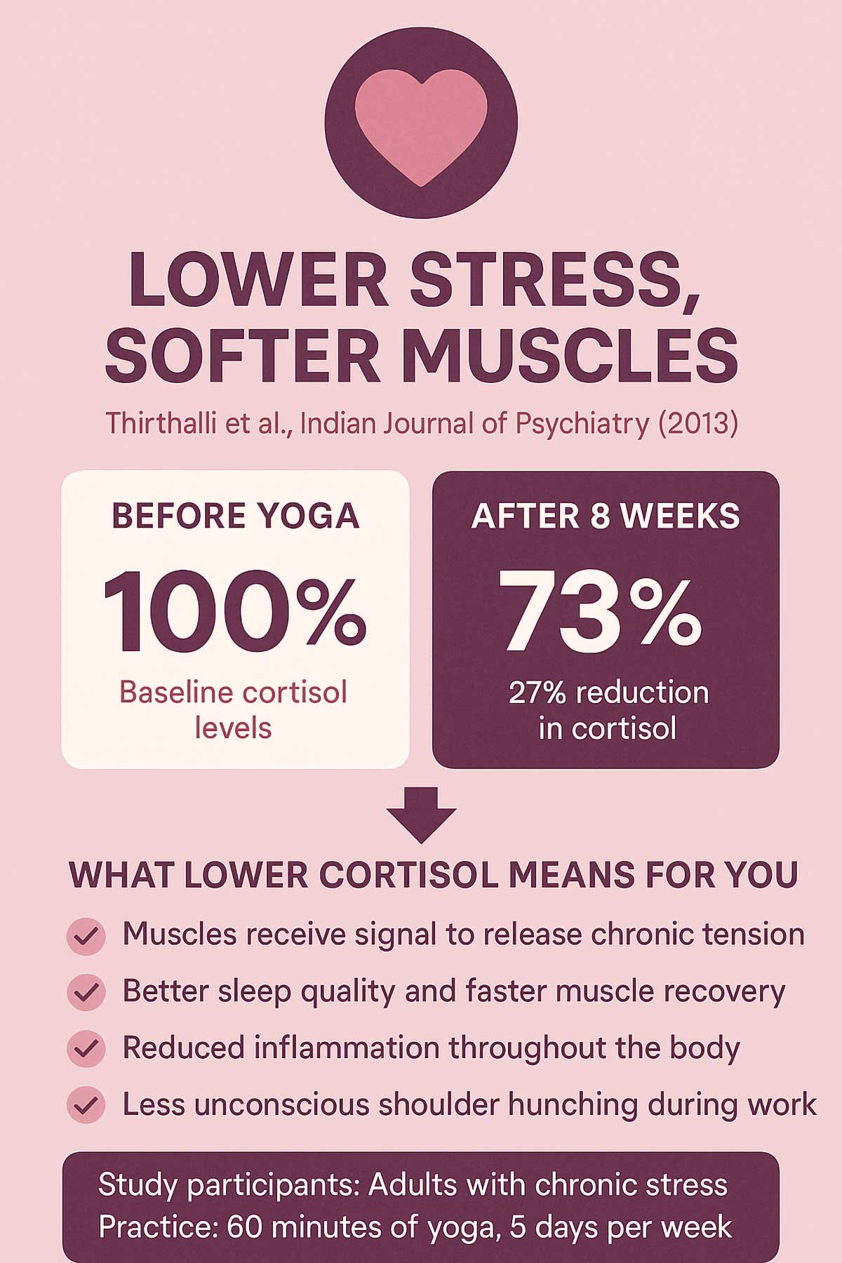 Stress Hormone Reduction Study Stress Hormone Reduction Study