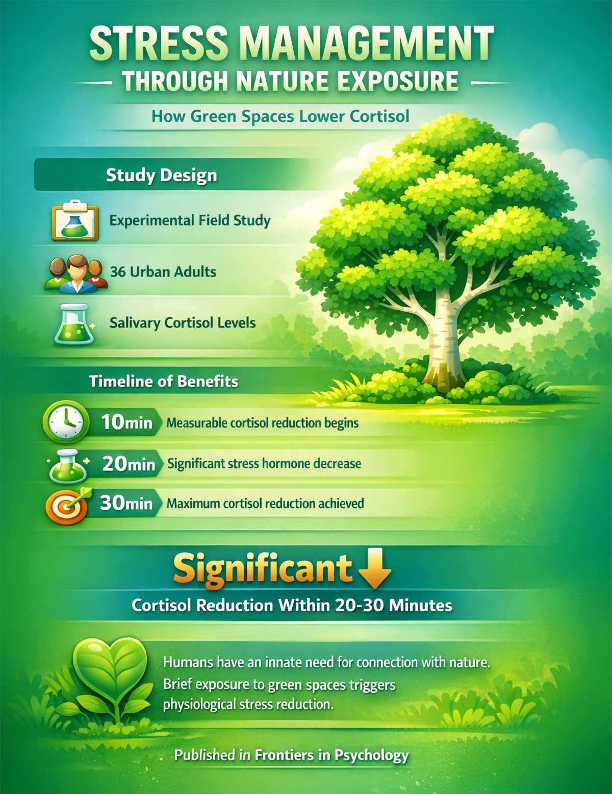 Stress Management Through Nature Exposure Stress Management Through Nature Exposure