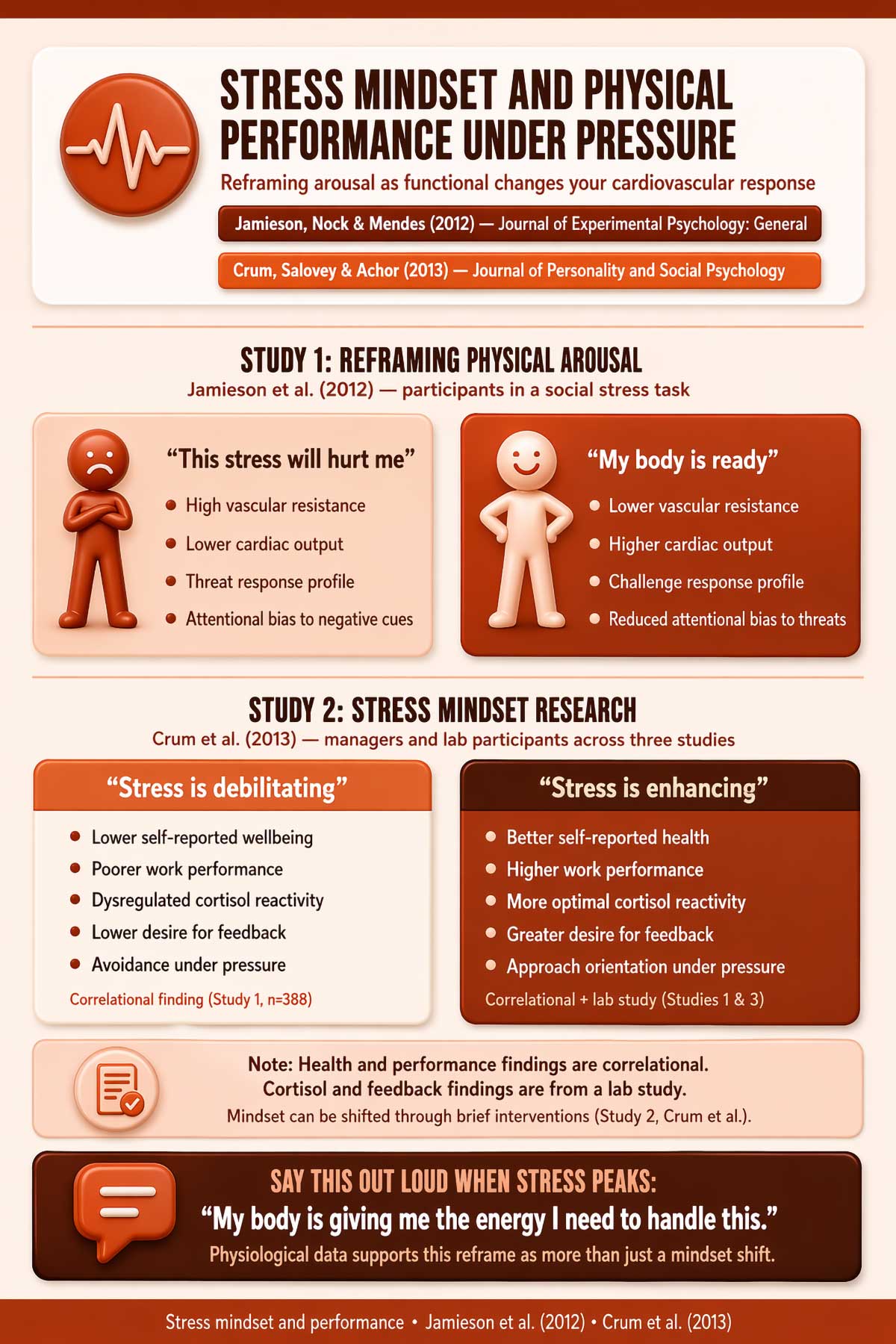 Stress Mindset and Physical Performance Under Pressure