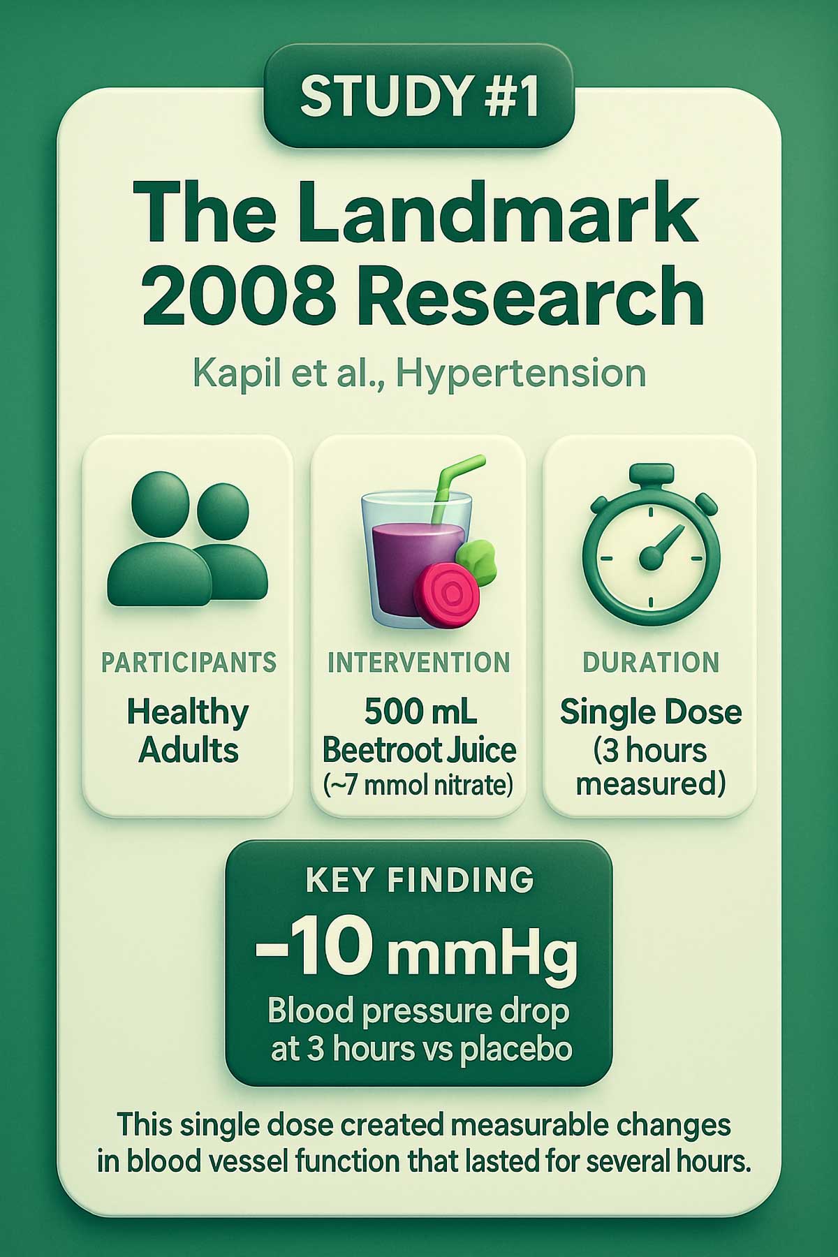 Study # The Landmark Research Study # The Landmark Research