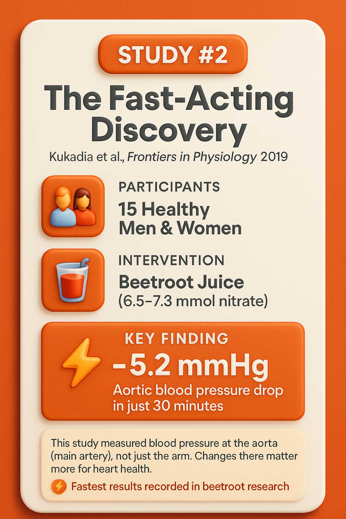 Study # The Fast Acting Discovery Study # The Fast Acting Discovery