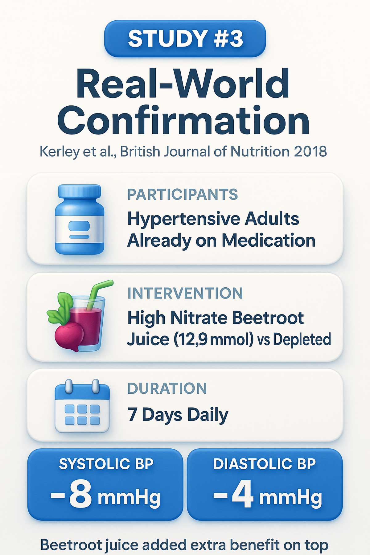 Study # Real World Confirmation Study # Real World Confirmation