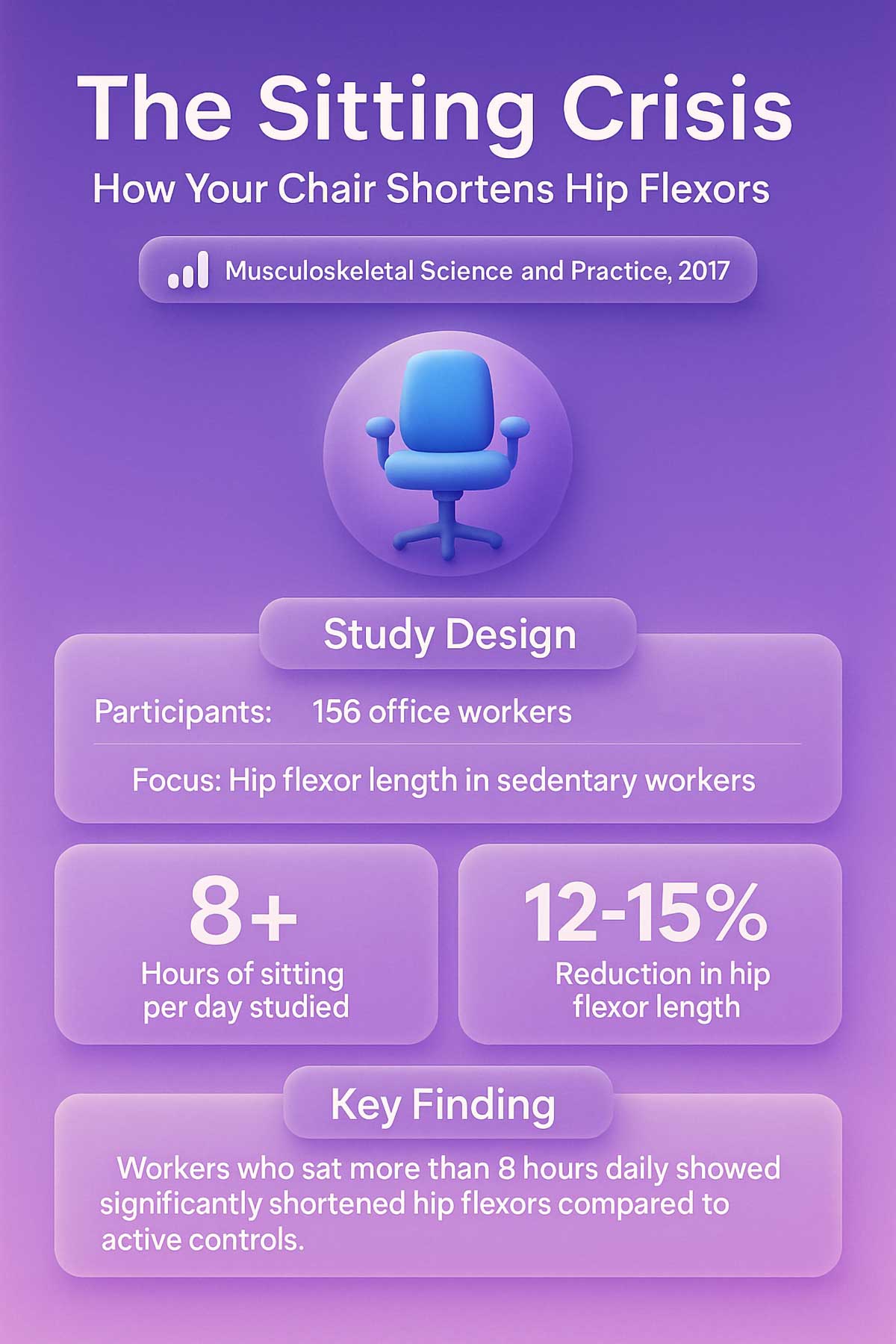 Study Infographic Prolonged Sitting Effects Study Infographic Prolonged Sitting Effects