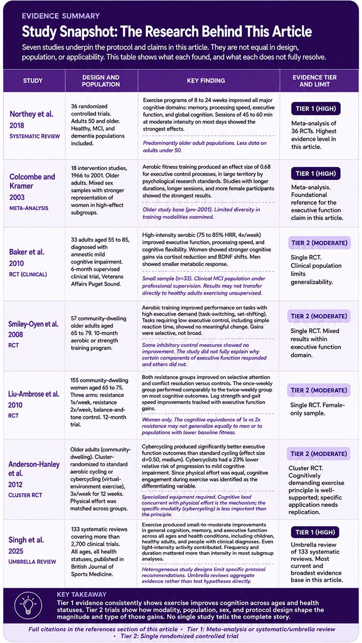 Study Snapshot The Research Behind This Article Study Snapshot The Research Behind This Article
