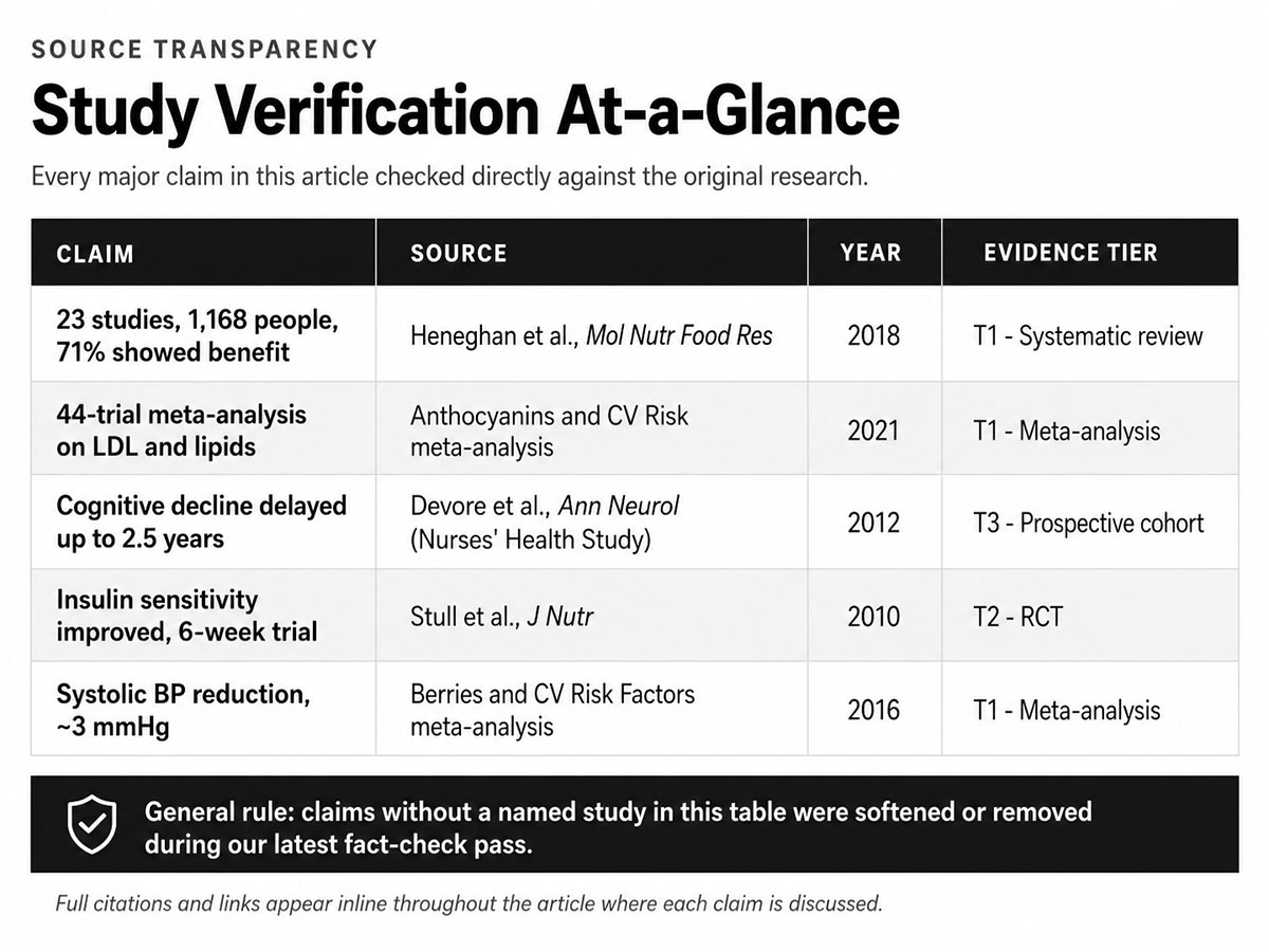 Study Verification At a Glance Study Verification At a Glance