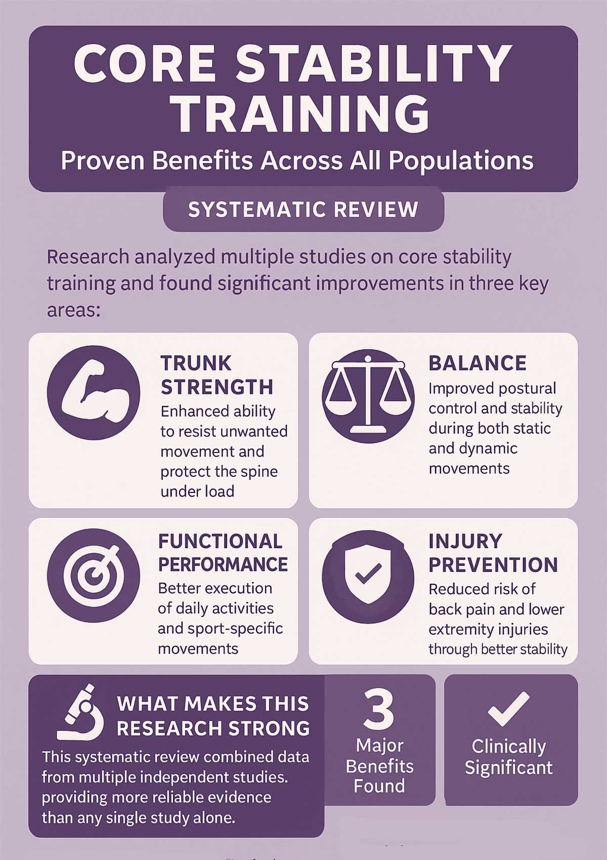 Systematic Review Overall Benefits Infographic Systematic Review Overall Benefits Infographic