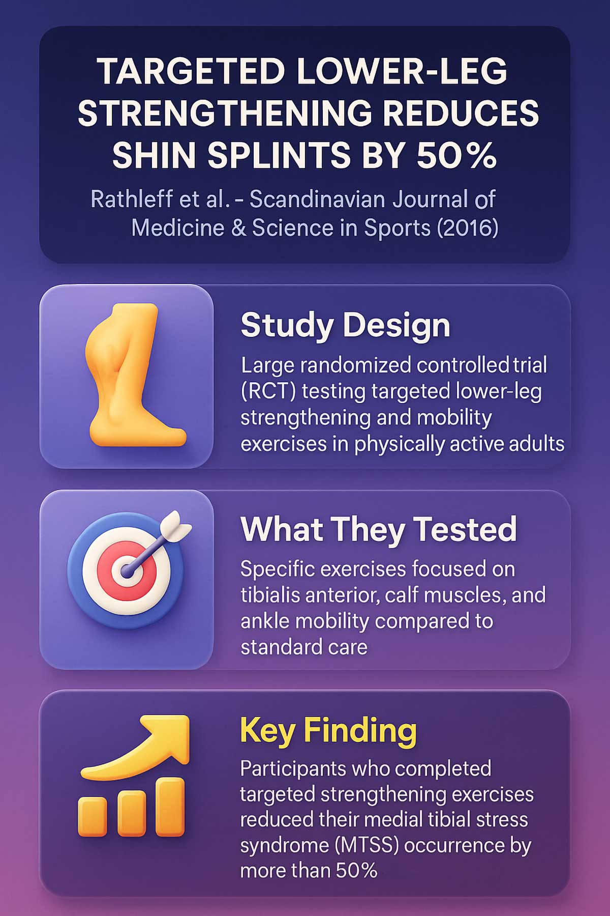 Targeted Lower Leg Strengthening Reduces Shin Splints by