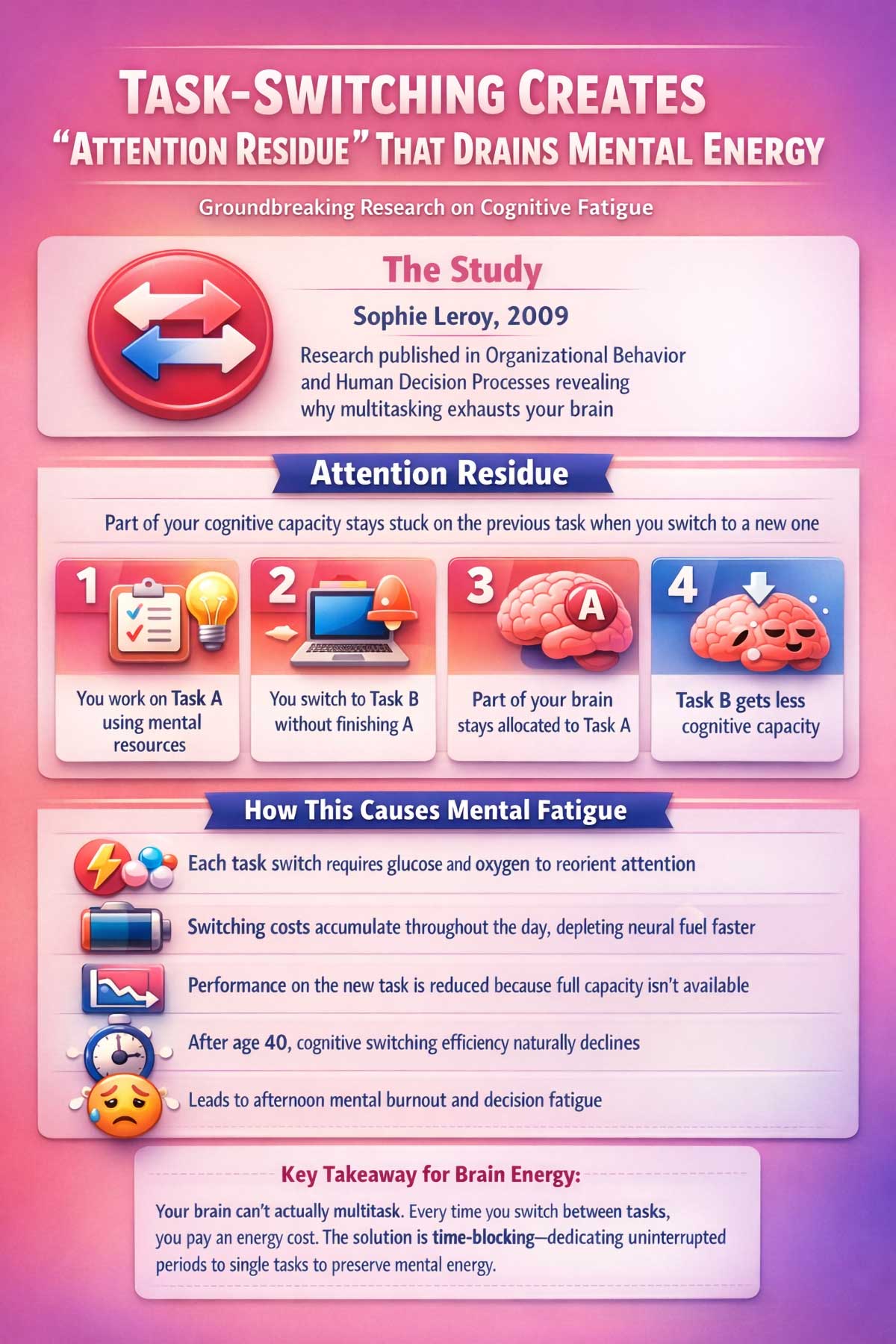 Task Switching Creates Attention Residue That Drains Mental Energy Task Switching Creates Attention Residue That Drains Mental Energy