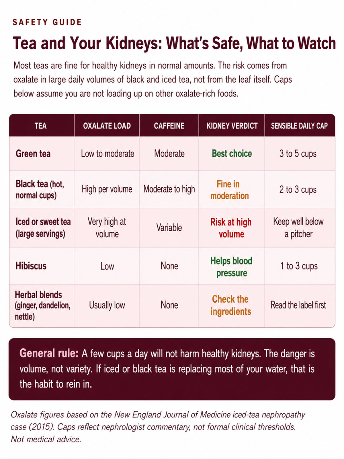 Tea and Your Kidneys What's Safe, What to Watch Tea and Your Kidneys What's Safe, What to Watch