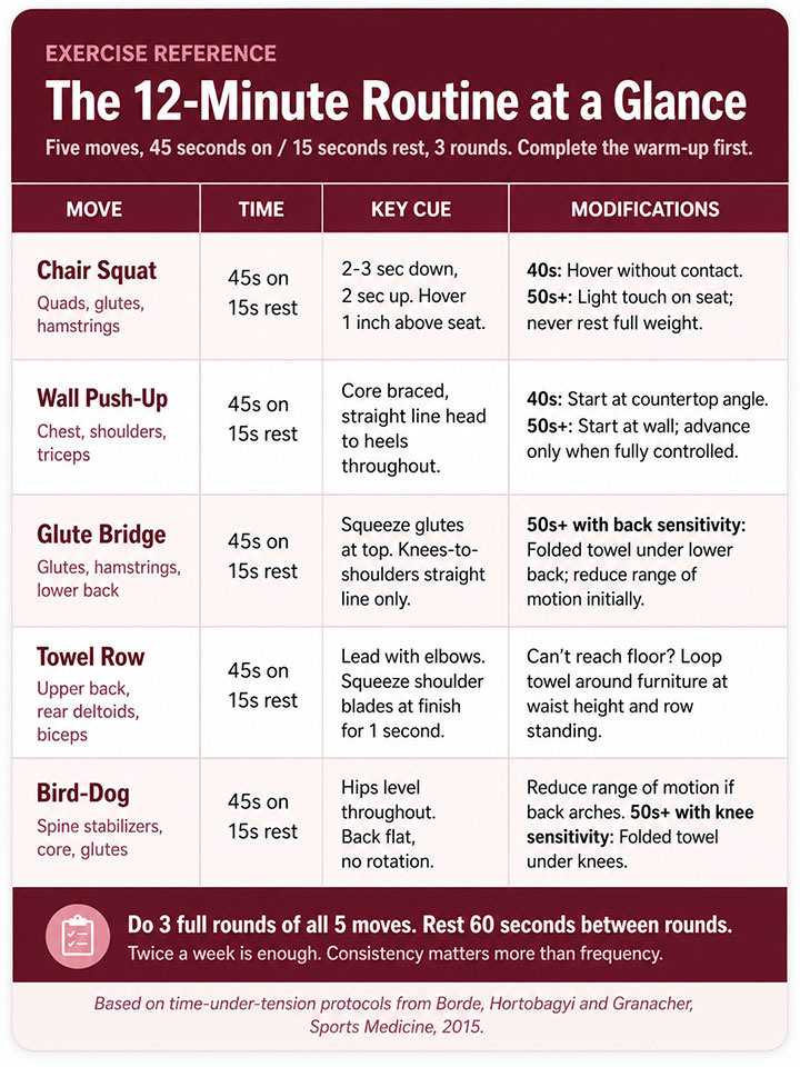 The Minute Routine at a Glance The Minute Routine at a Glance