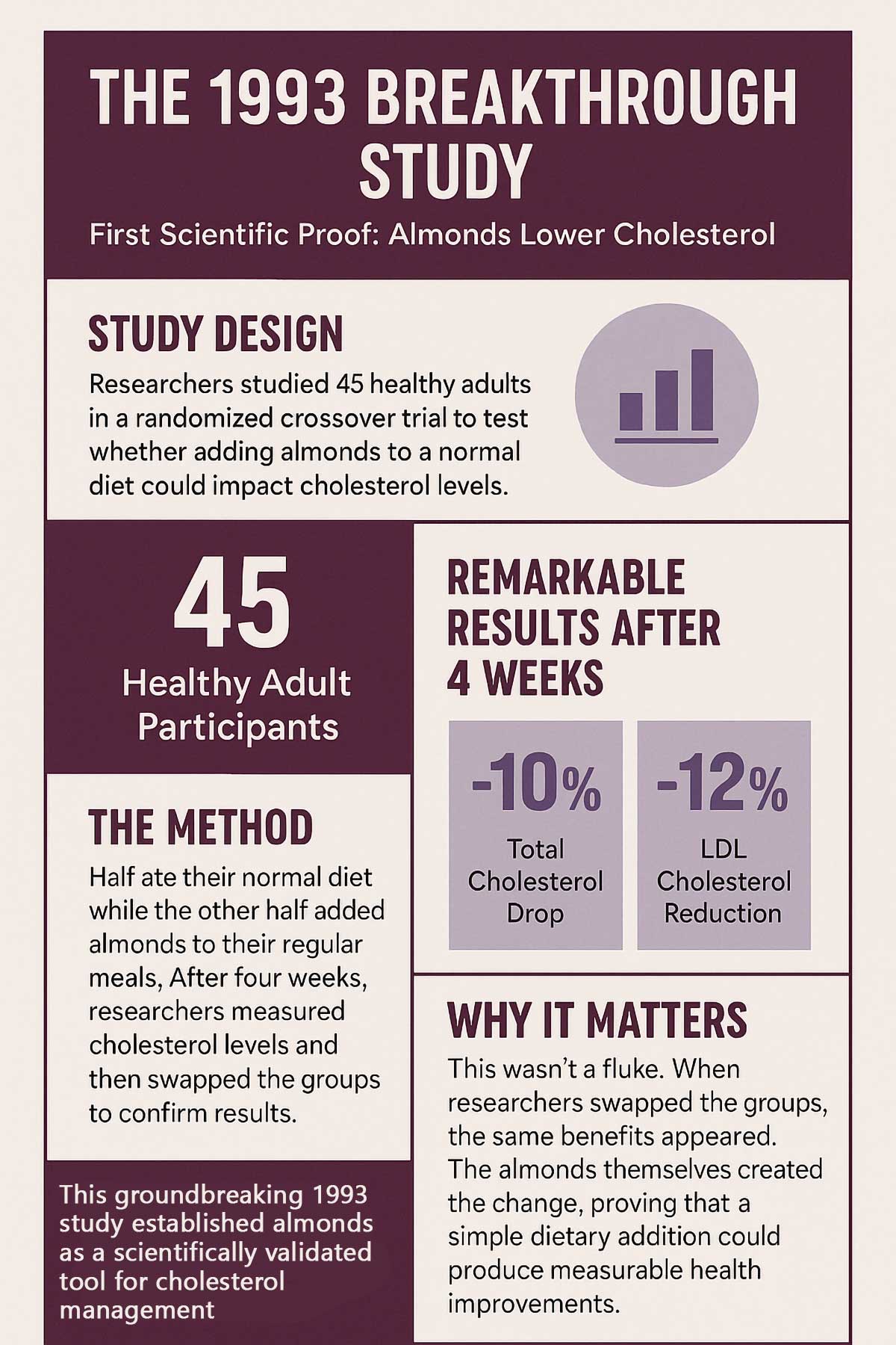 The Pioneering Study Infographic The Pioneering Study Infographic