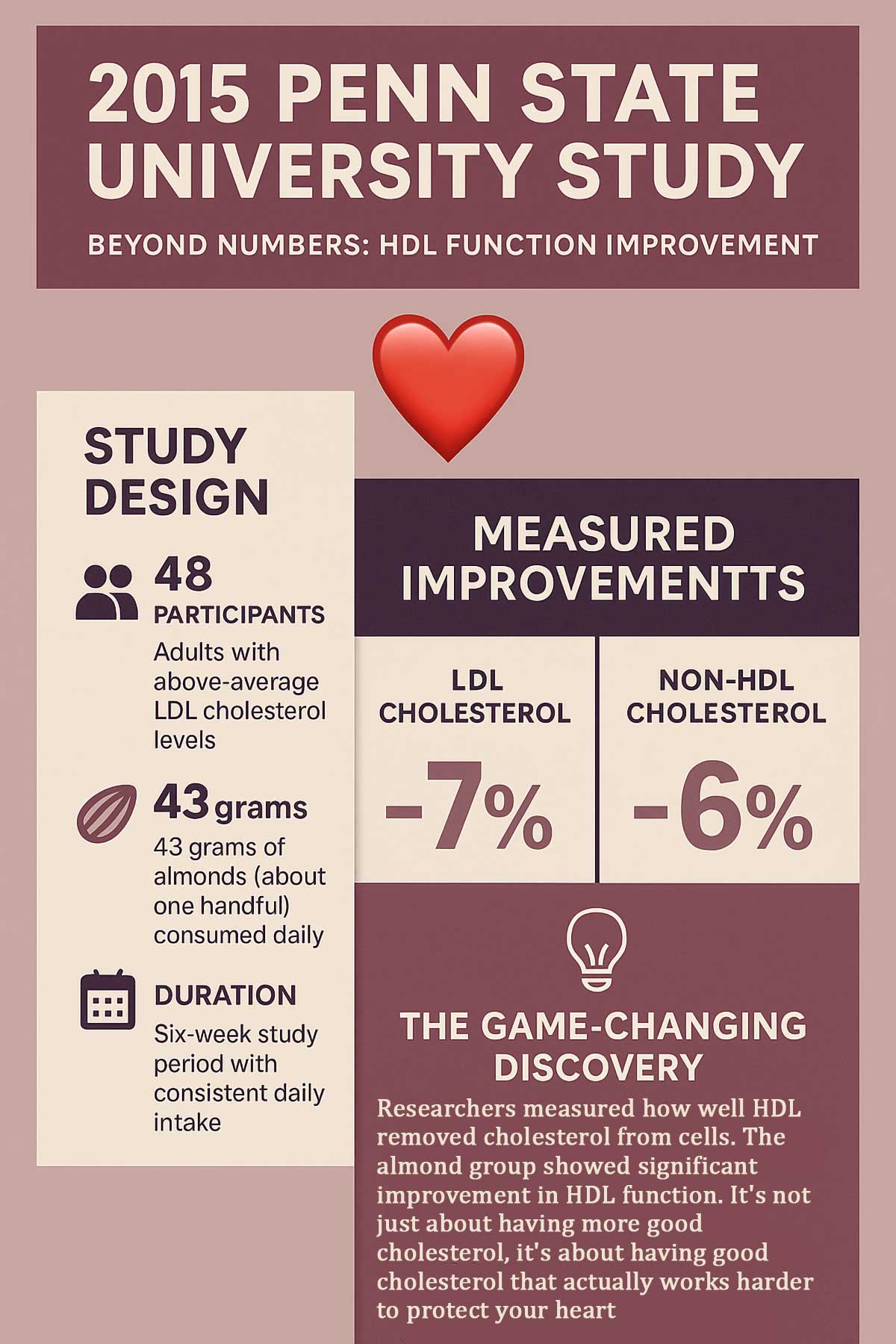 The Penn State Study Infographic The Penn State Study Infographic