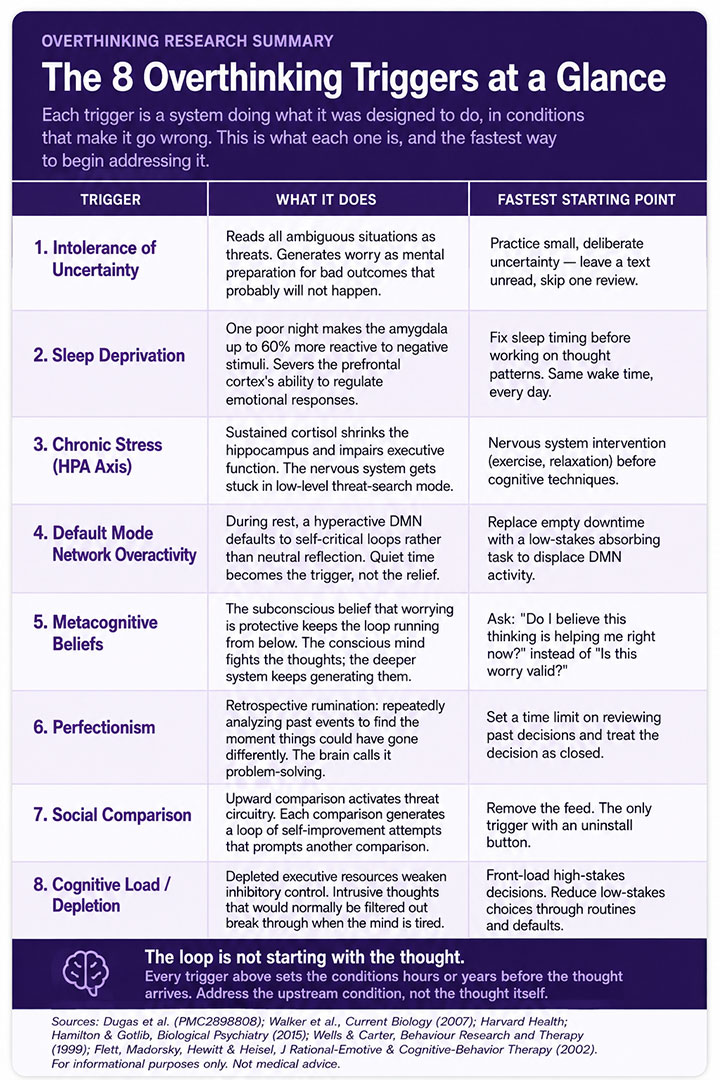 The Overthinking Triggers at a Glance The Overthinking Triggers at a Glance