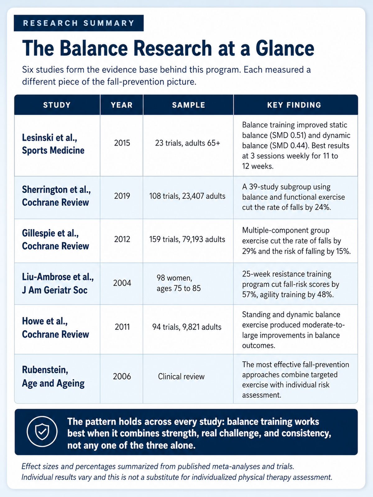The Balance Research at a Glance The Balance Research at a Glance