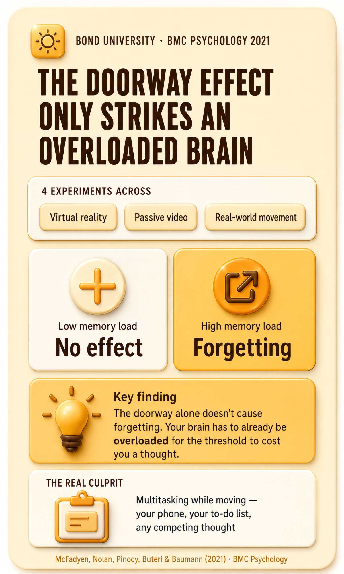 The doorway effect only strikes an overloaded brain