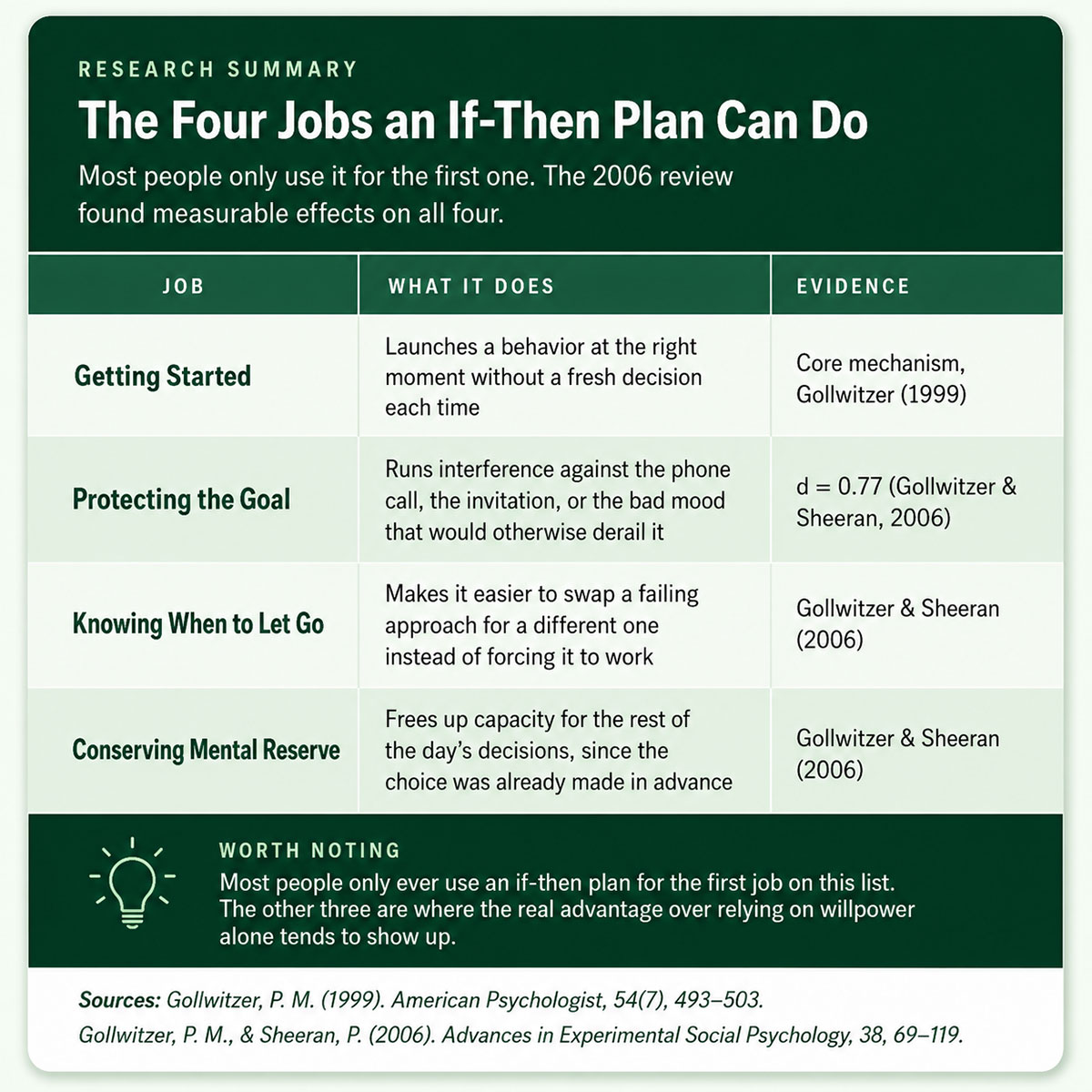 The Four Jobs an If Then Plan Can Do The Four Jobs an If Then Plan Can Do