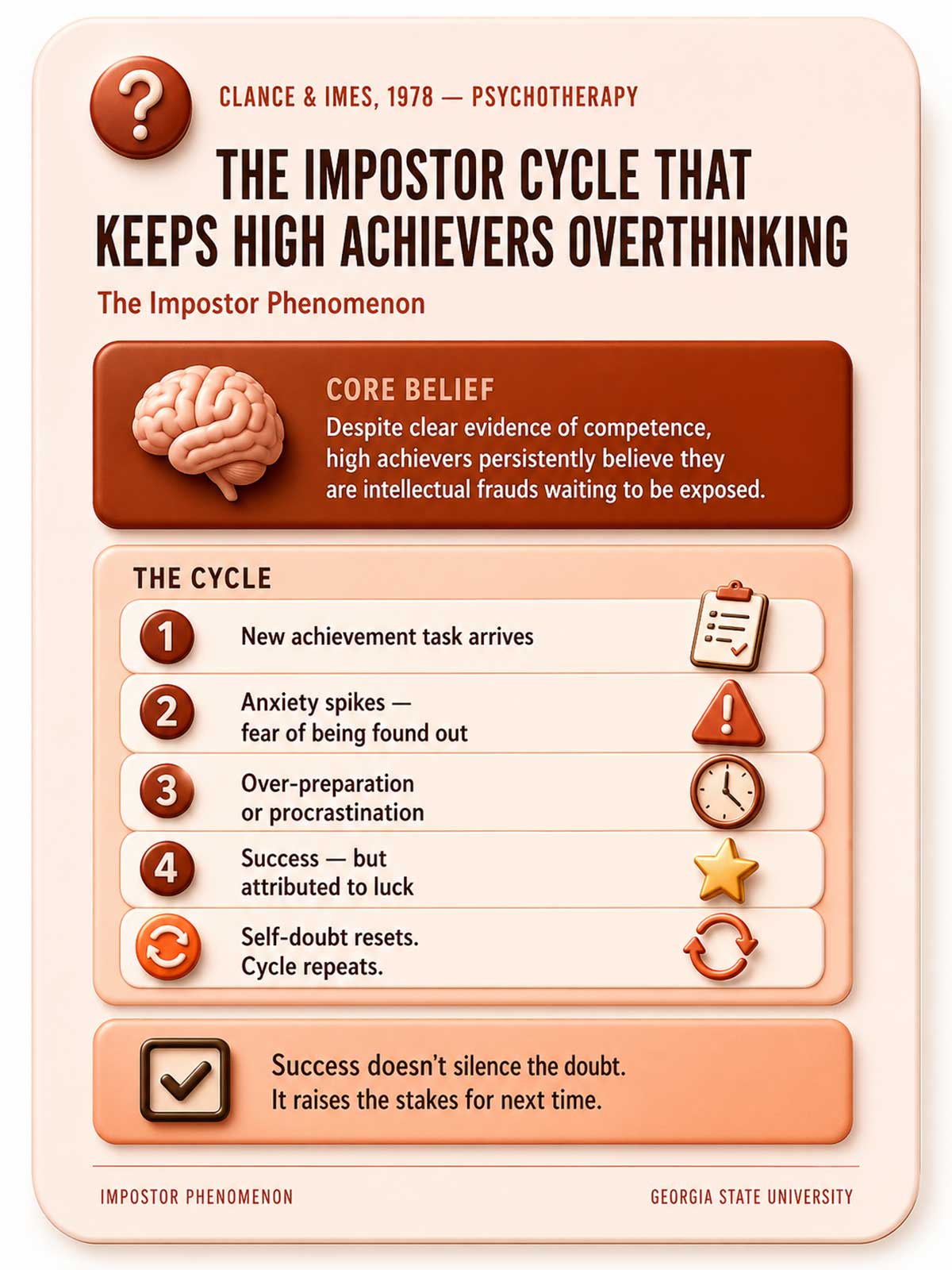 The Impostor Cycle That Keeps High Achievers Overthinking