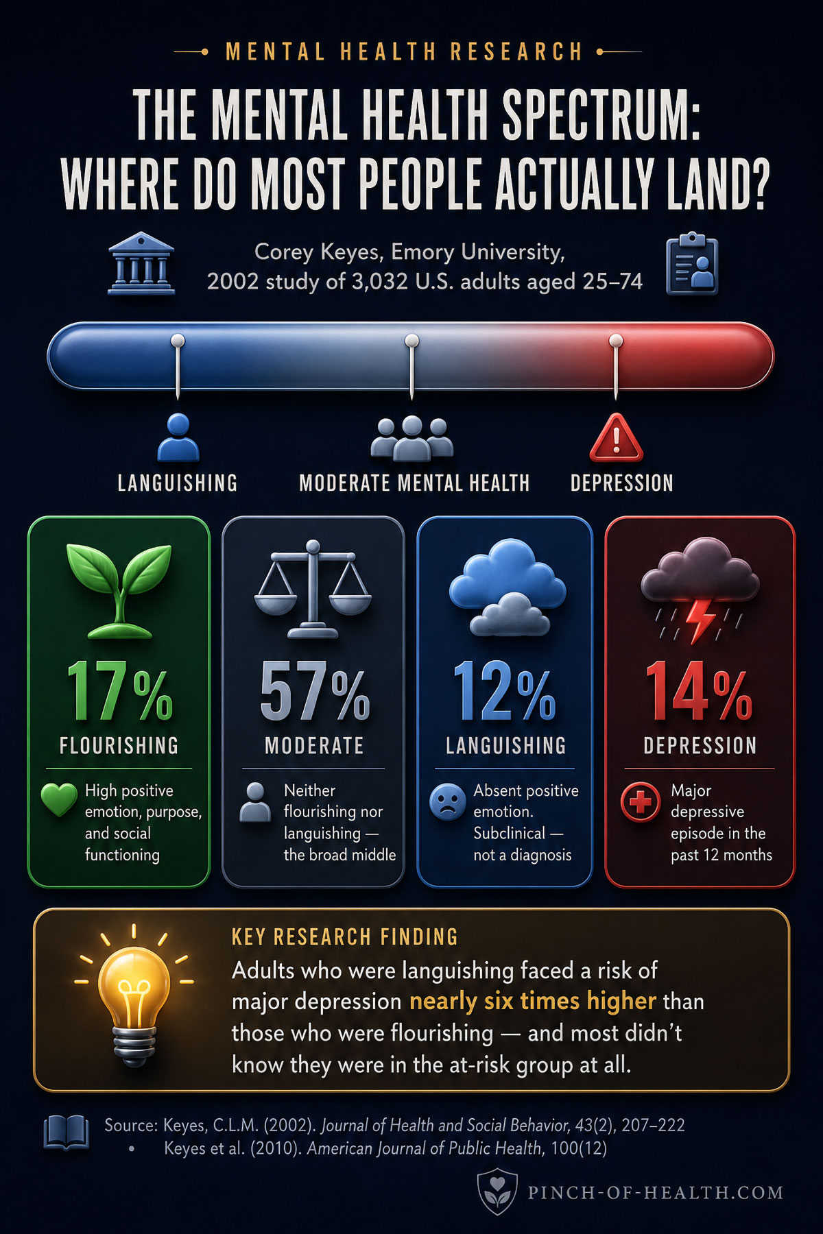 The Mental Health Spectrum The Mental Health Spectrum