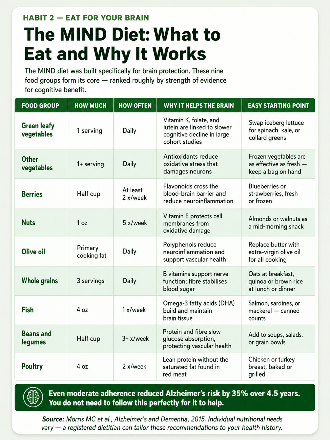 The MIND Diet What to Eat and Why It Works The MIND Diet What to Eat and Why It Works