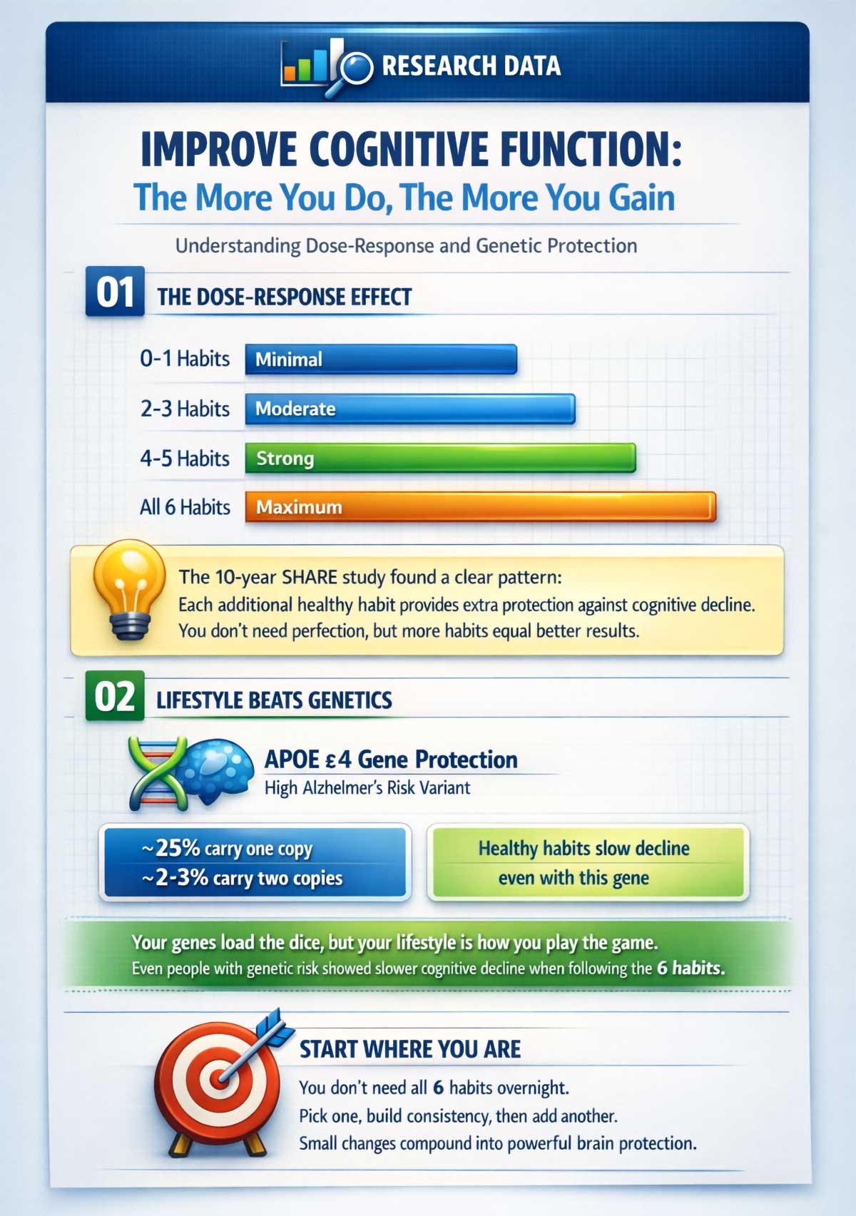 The More You Do, The More You Gain The More You Do, The More You Gain